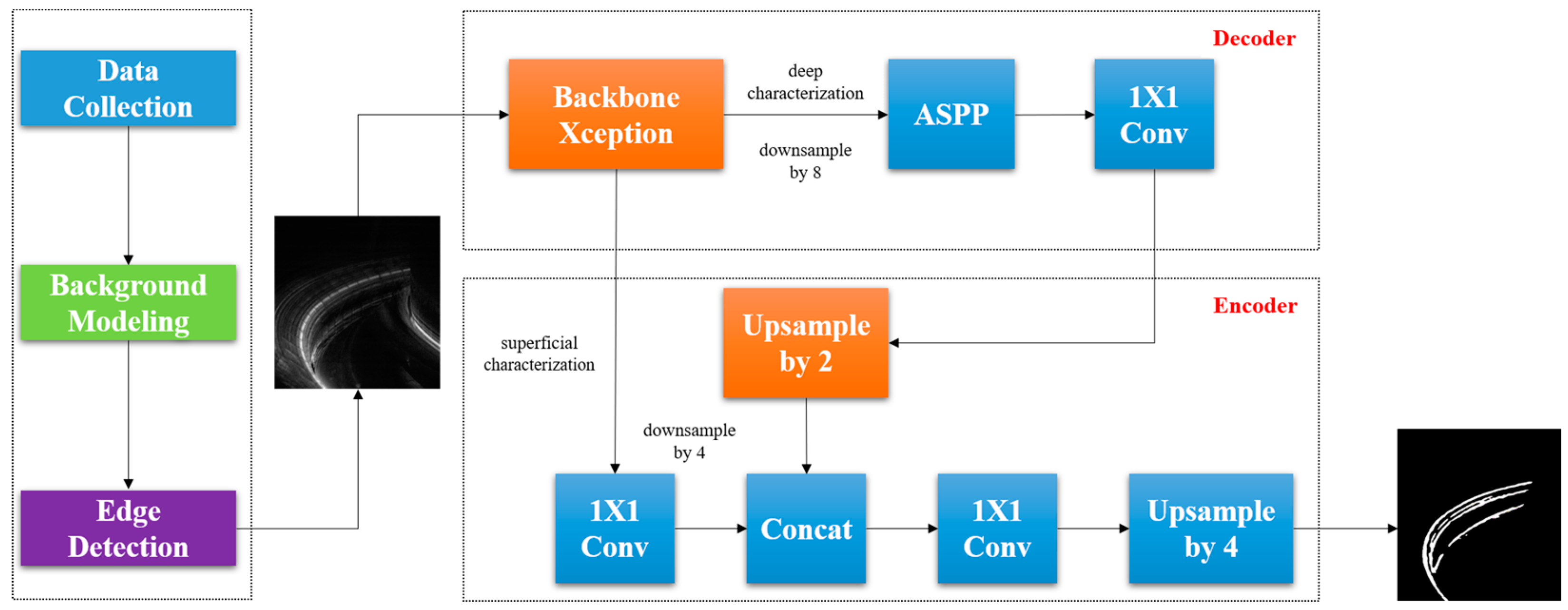 Processes 13 00899 g002