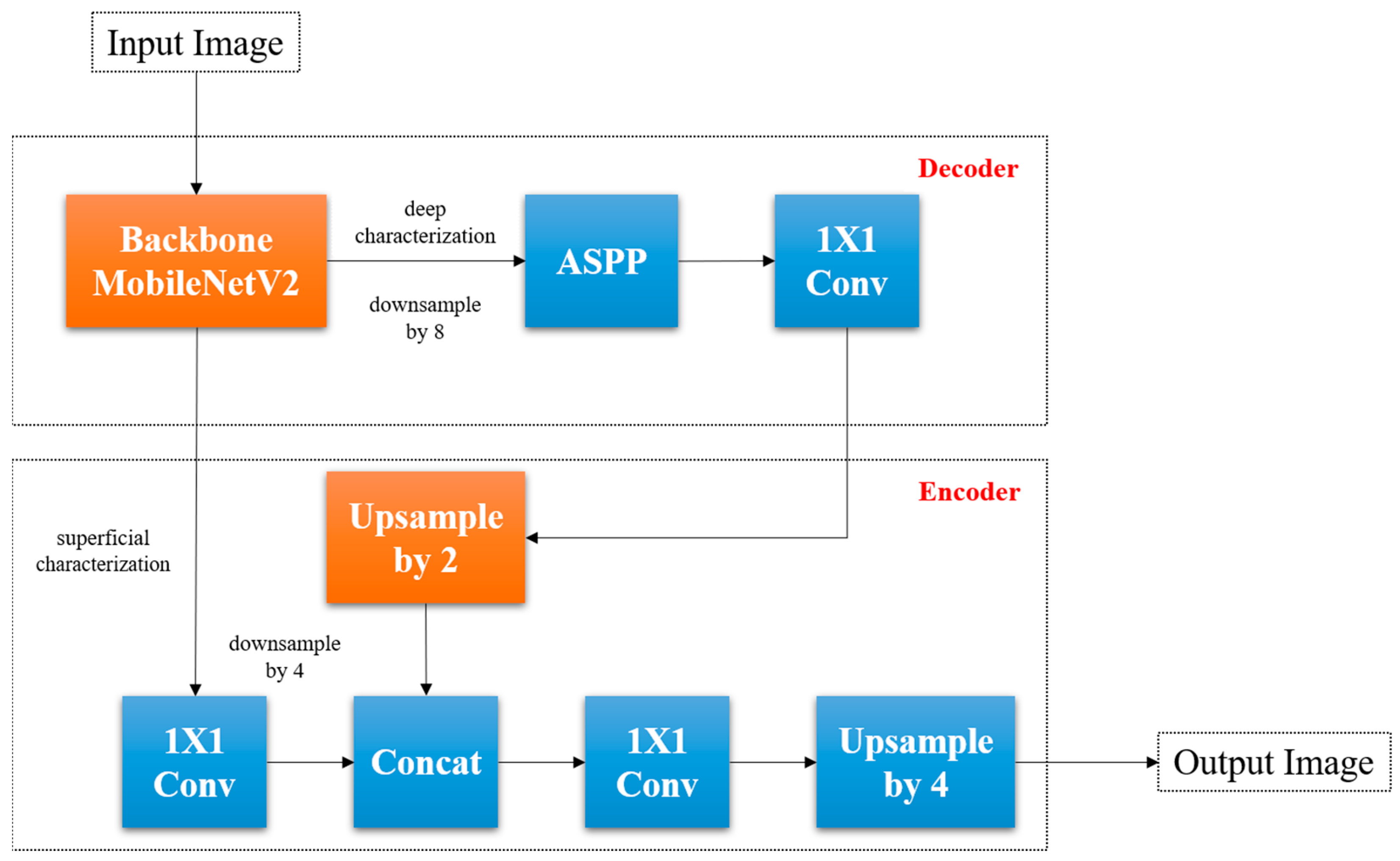 Processes 13 00899 g006