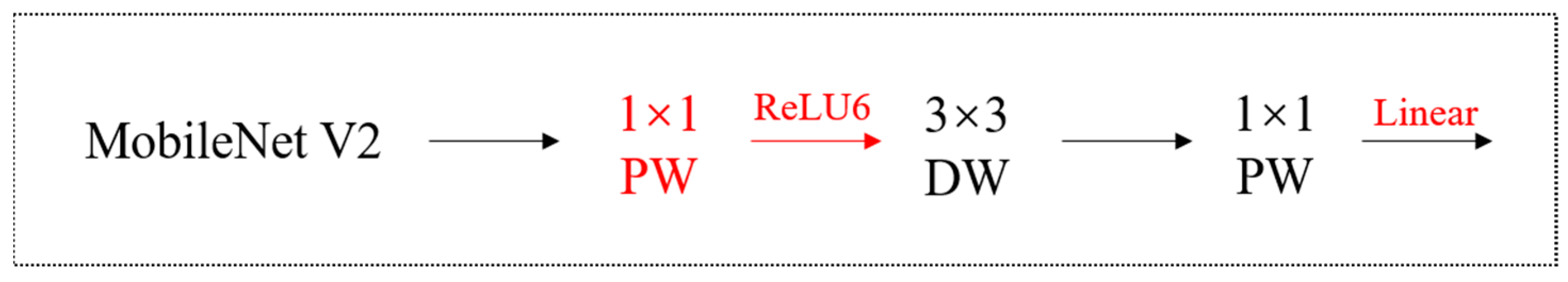 Processes 13 00899 g007