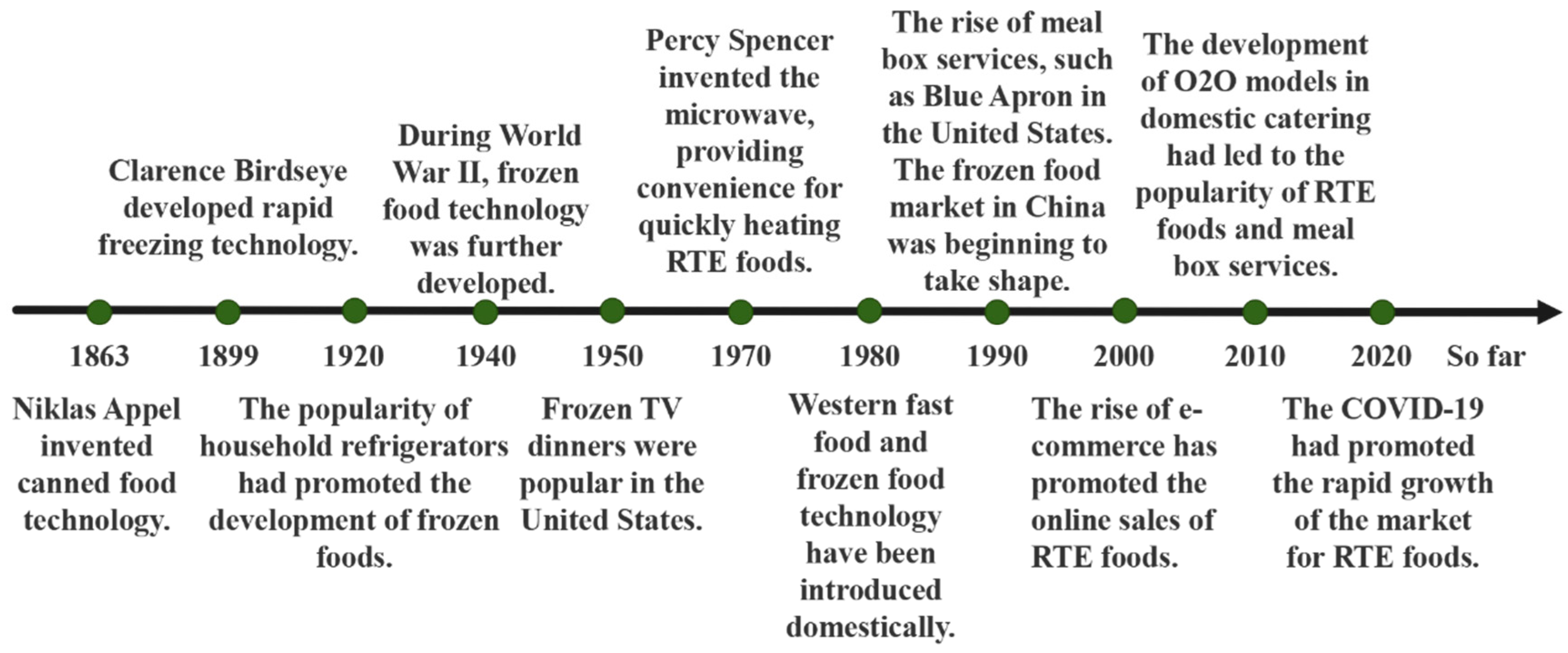 Processes 13 00901 g001