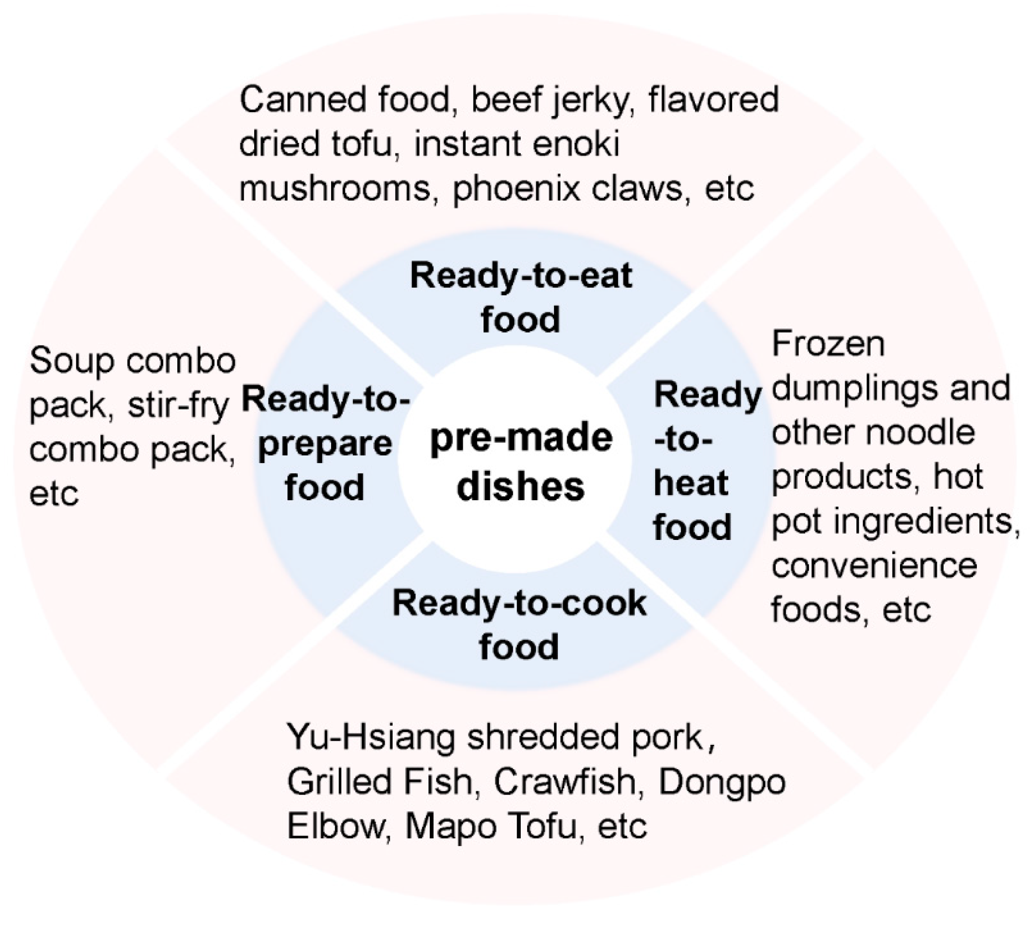 Processes 13 00901 g002