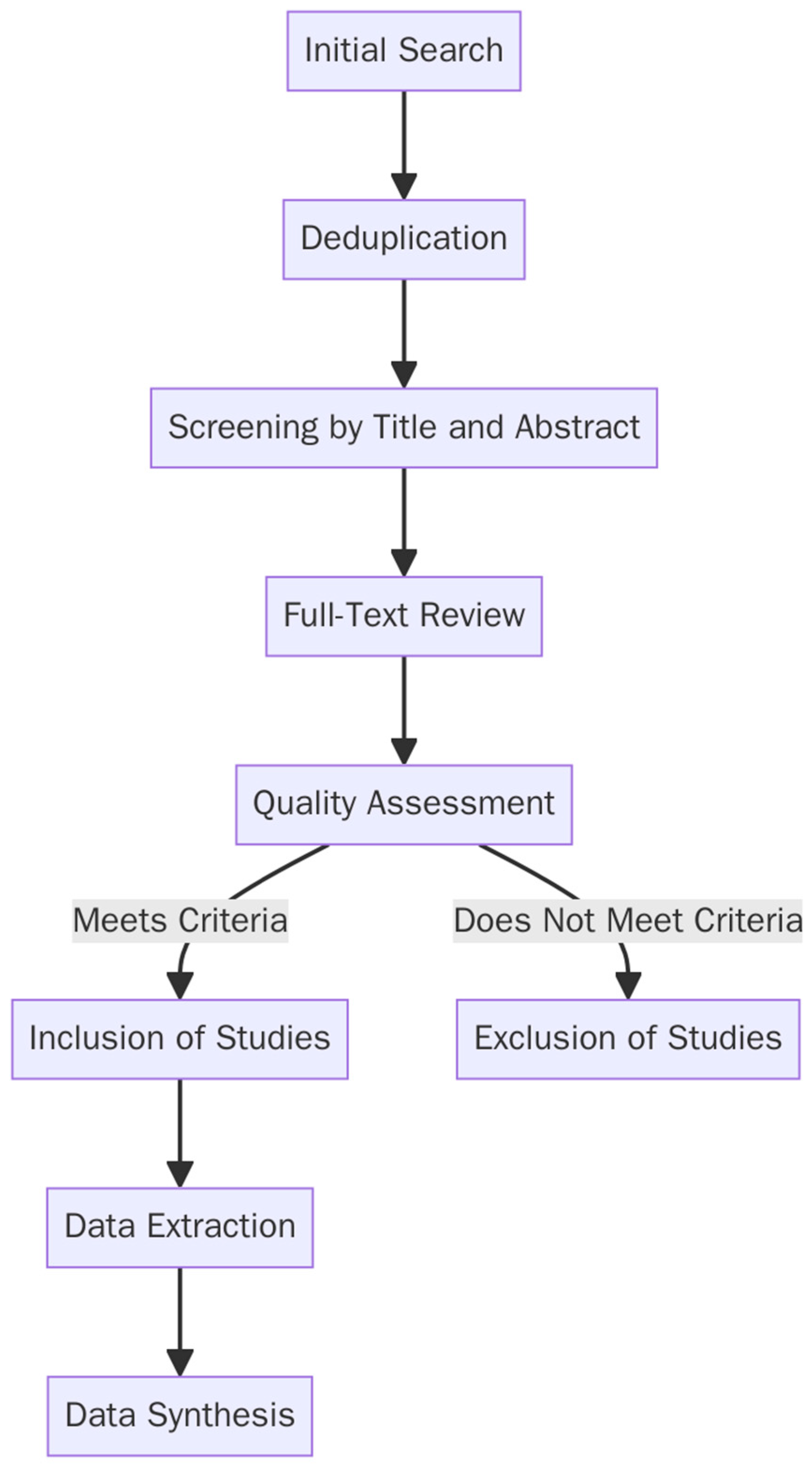 Processes 13 00901 g004