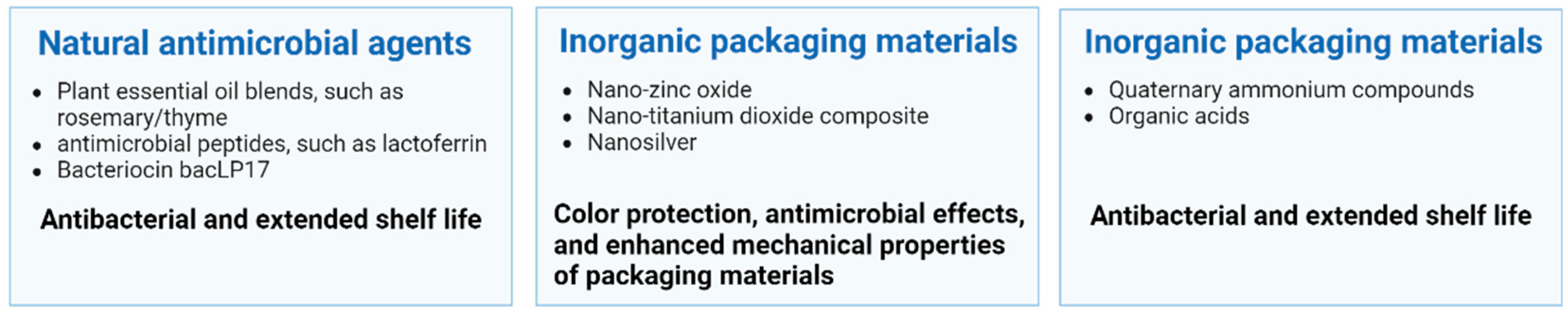 Processes 13 00901 g008