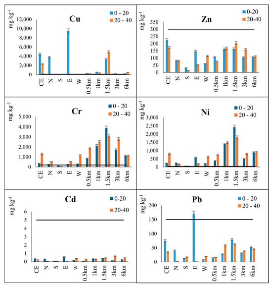 Processes 13 00902 g002