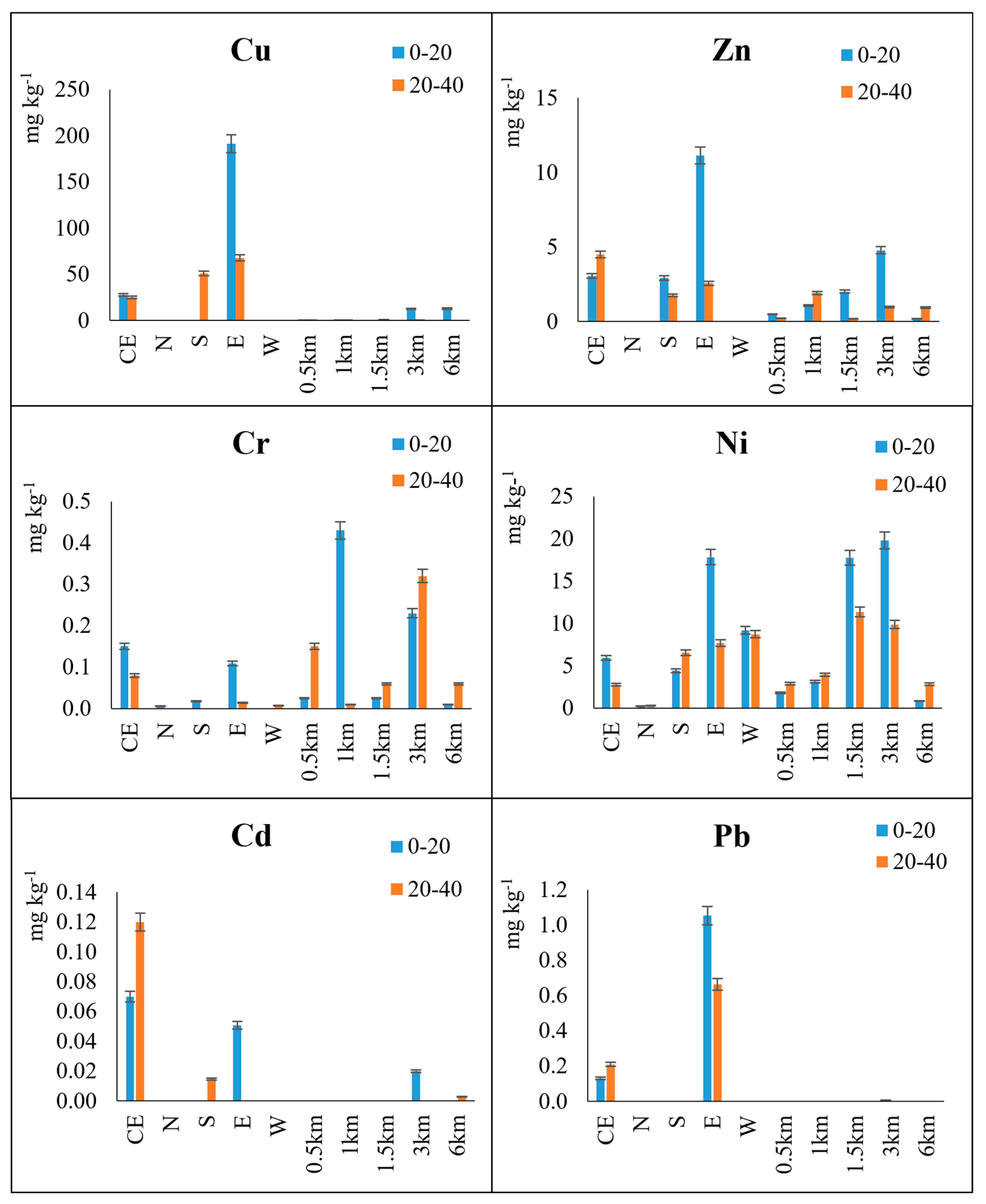 Processes 13 00902 g004