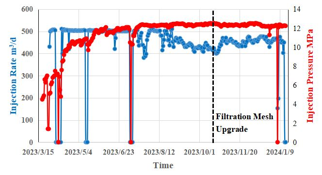 Processes 13 00903 g011