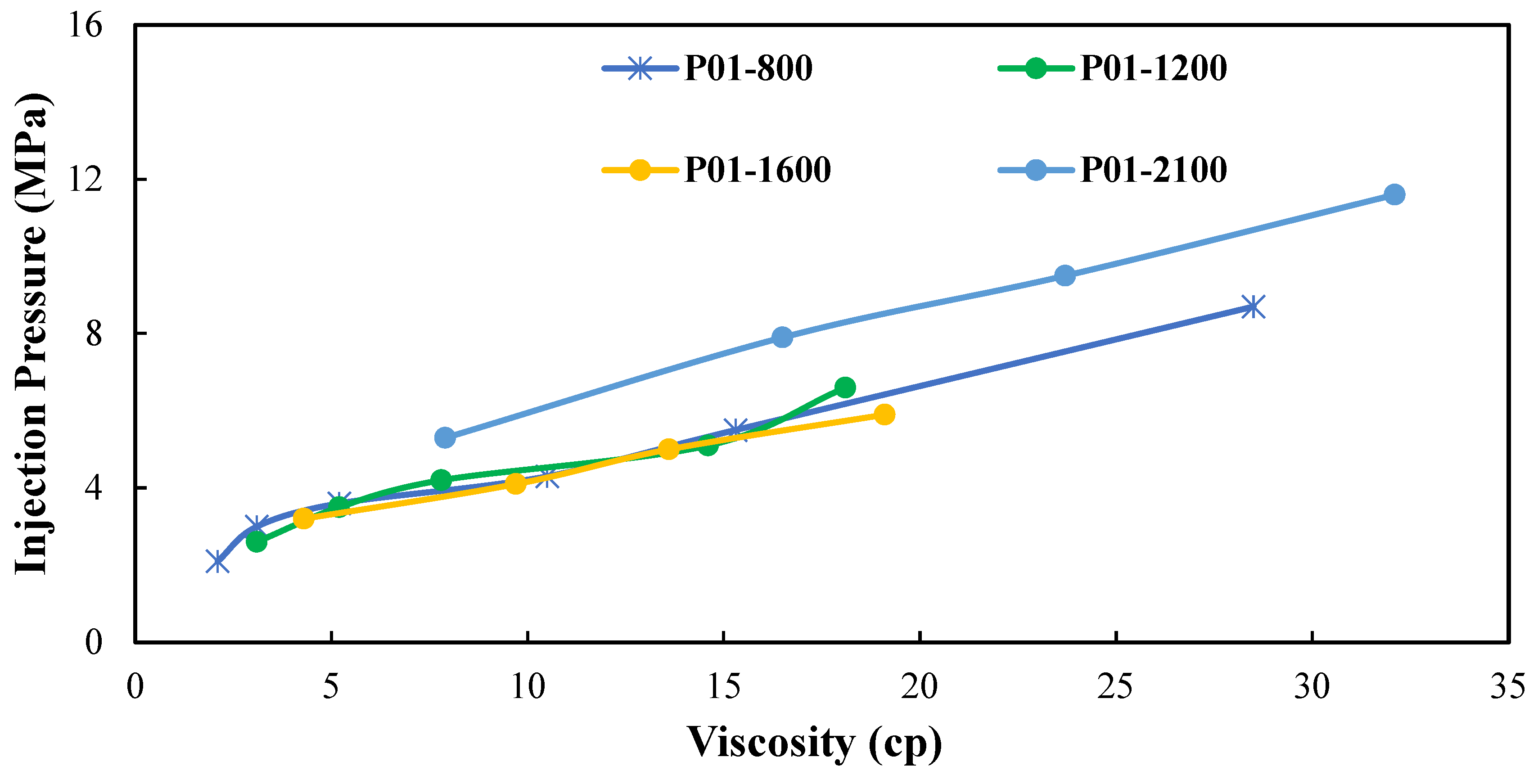 Processes 13 00903 g015