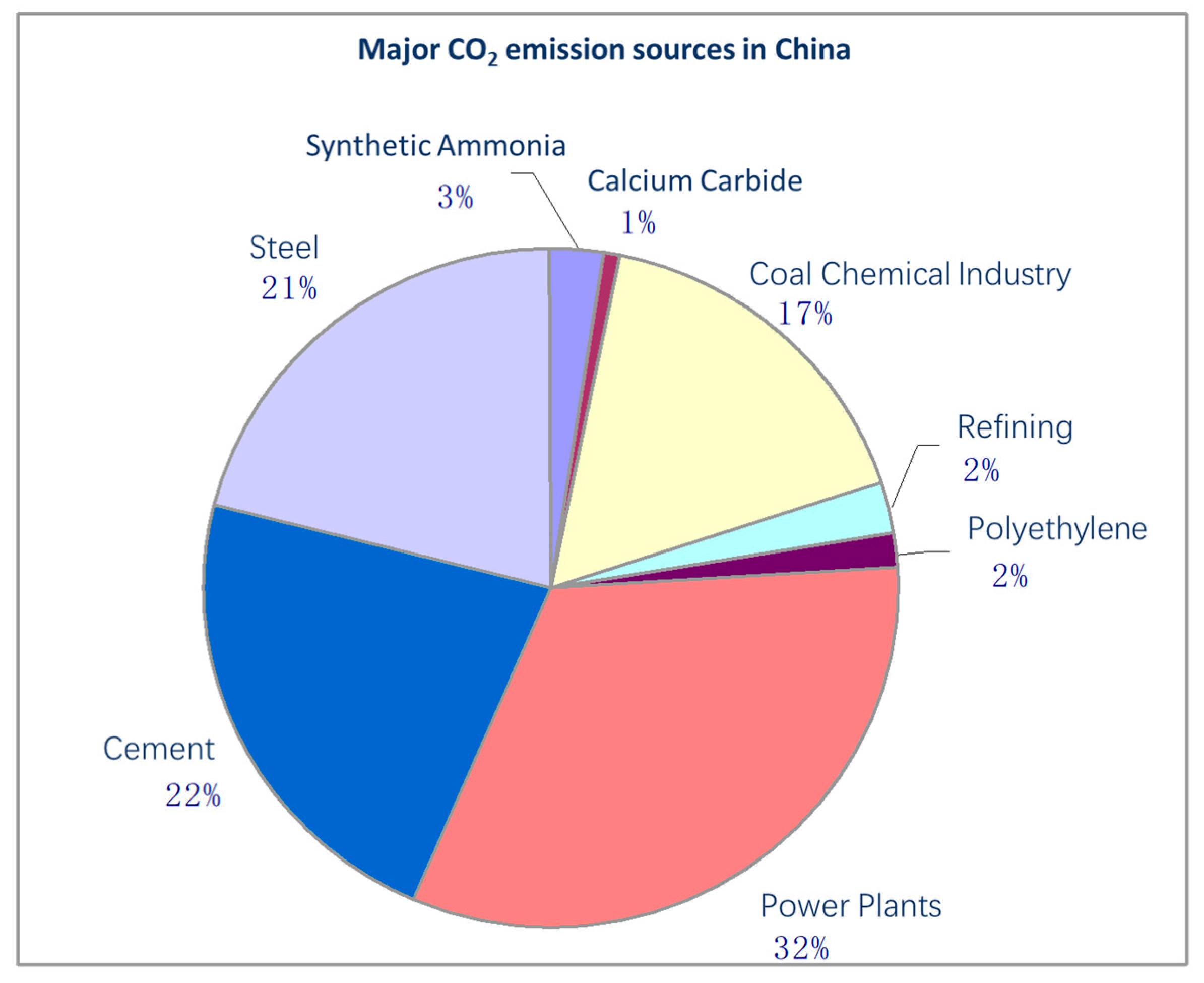 Processes 13 00905 g001