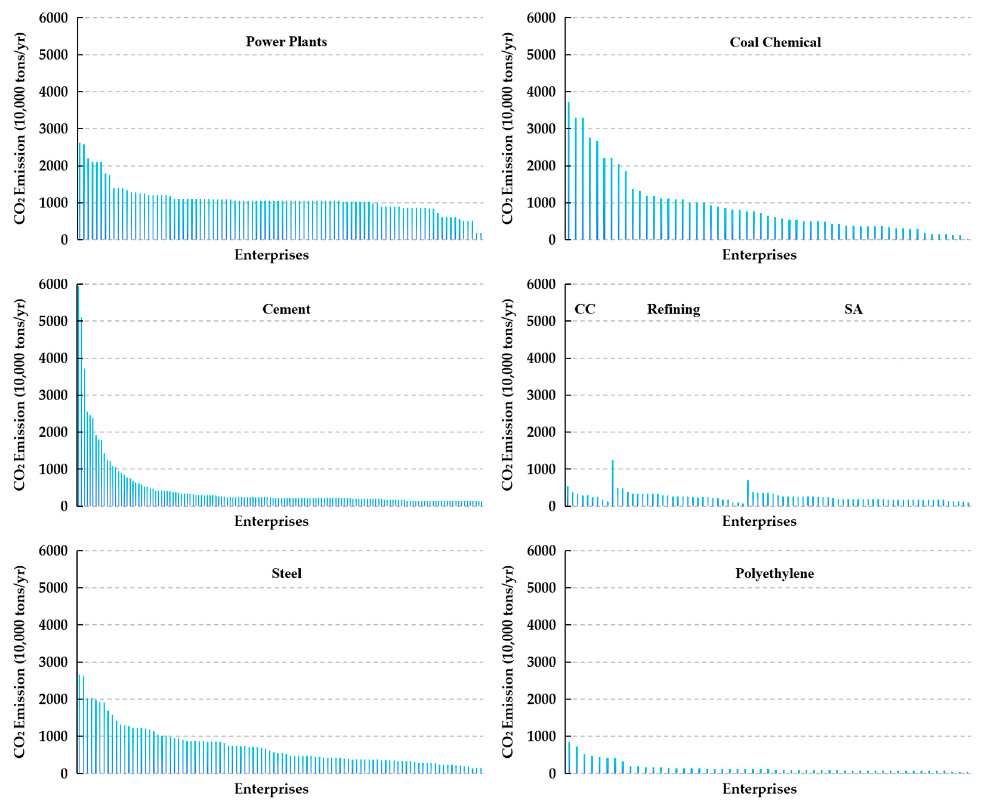 Processes 13 00905 g002