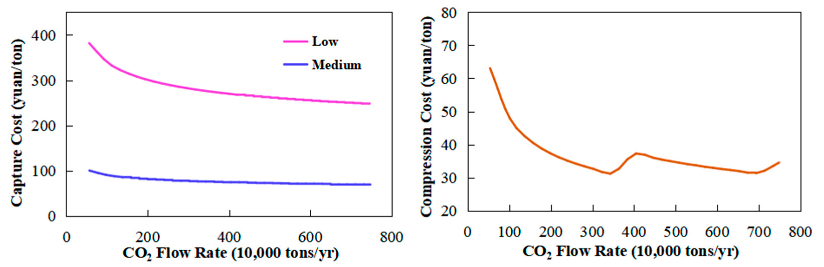 Processes 13 00905 g006