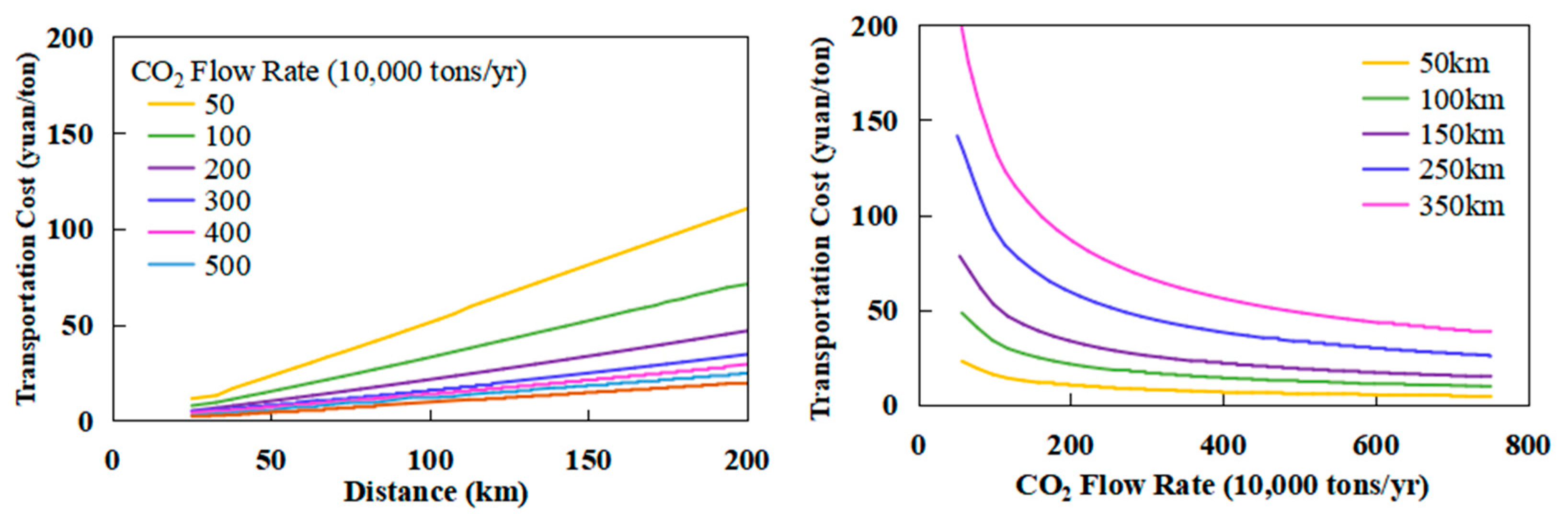 Processes 13 00905 g007