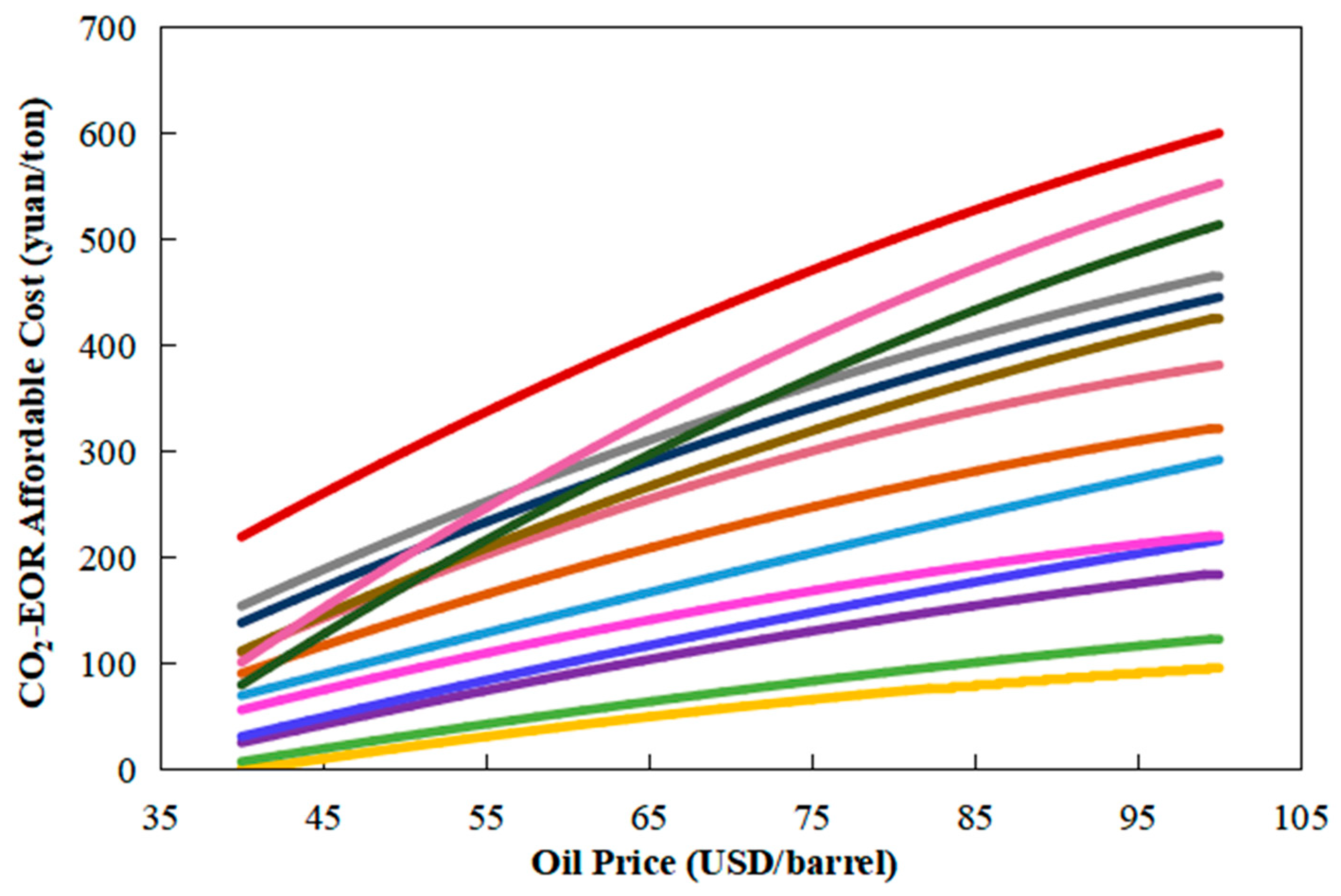 Processes 13 00905 g009