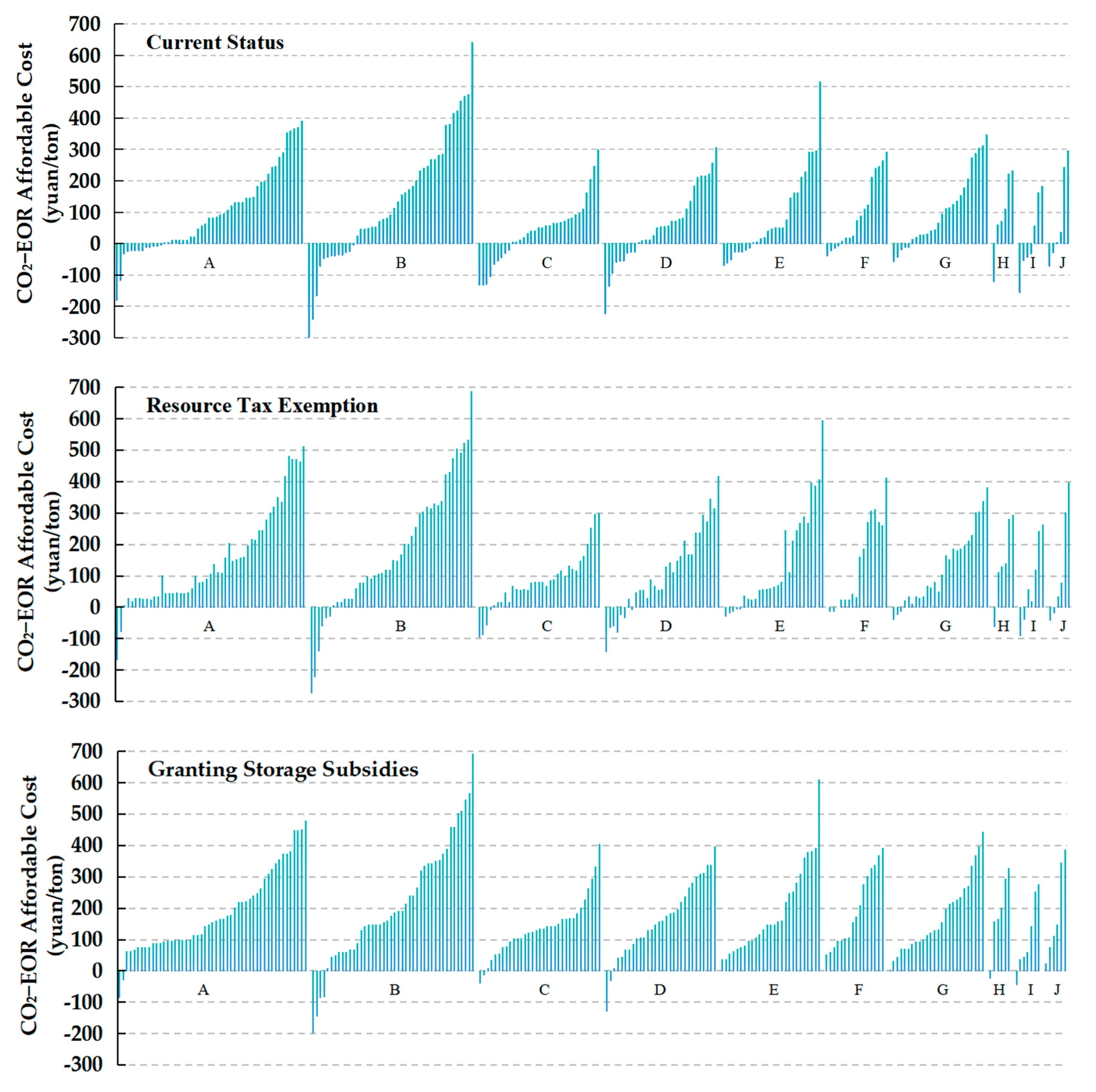 Processes 13 00905 g010