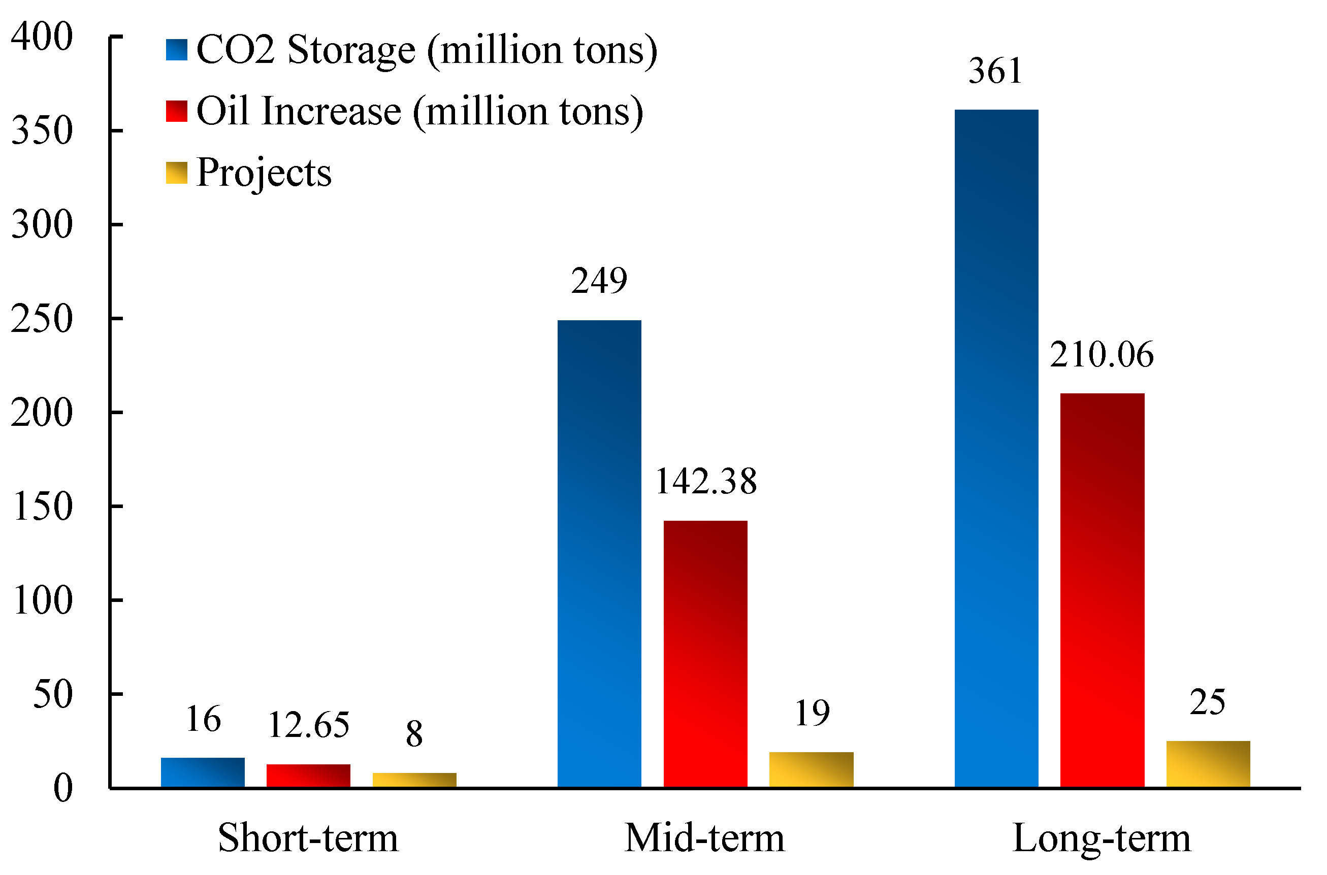 Processes 13 00905 g015