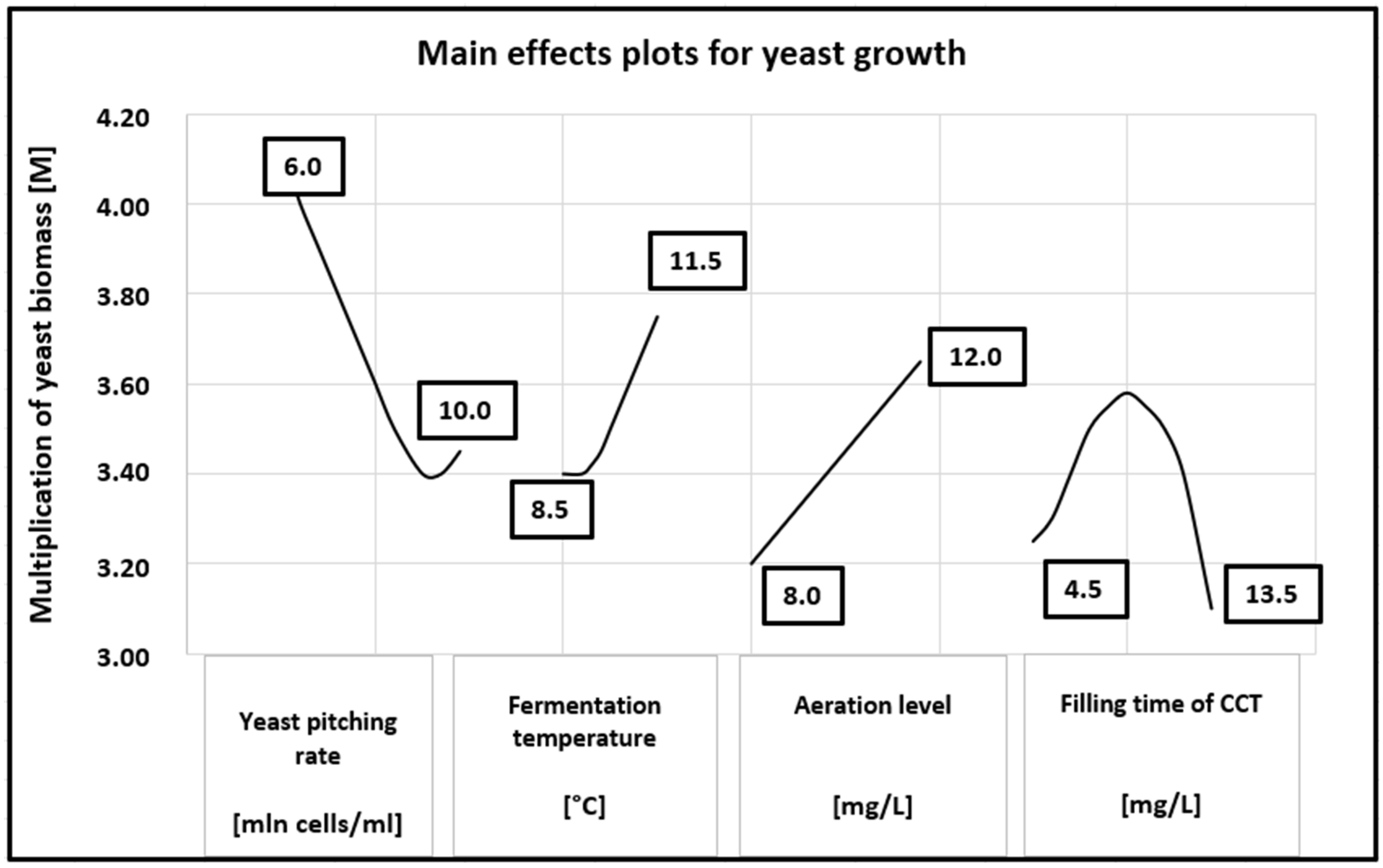 Processes 13 00906 g002