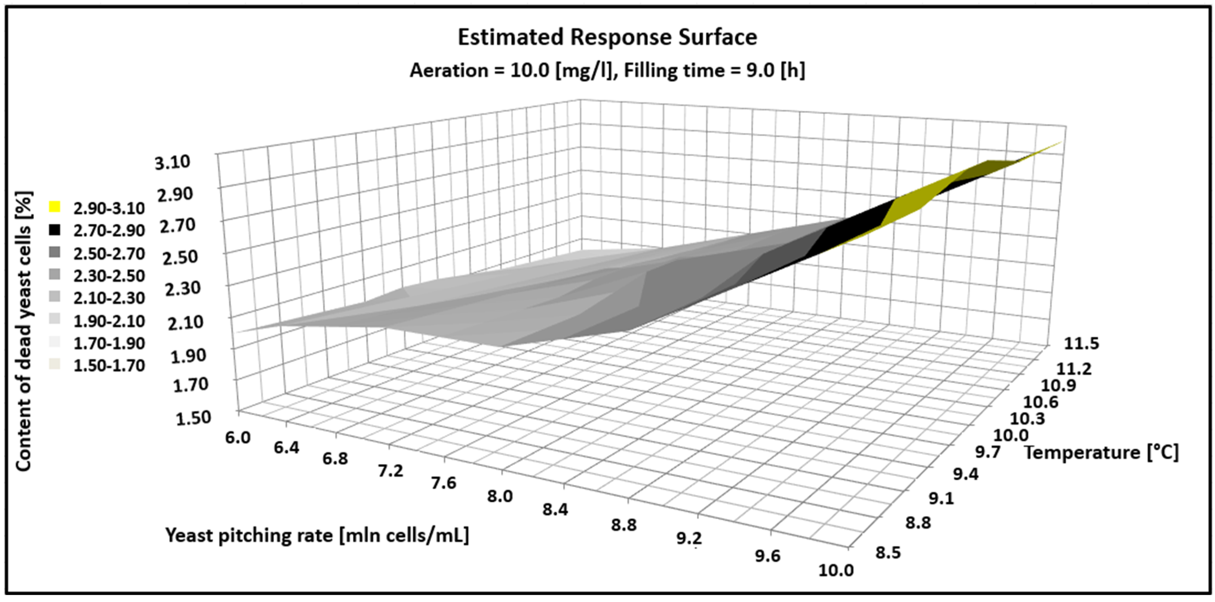 Processes 13 00906 g003