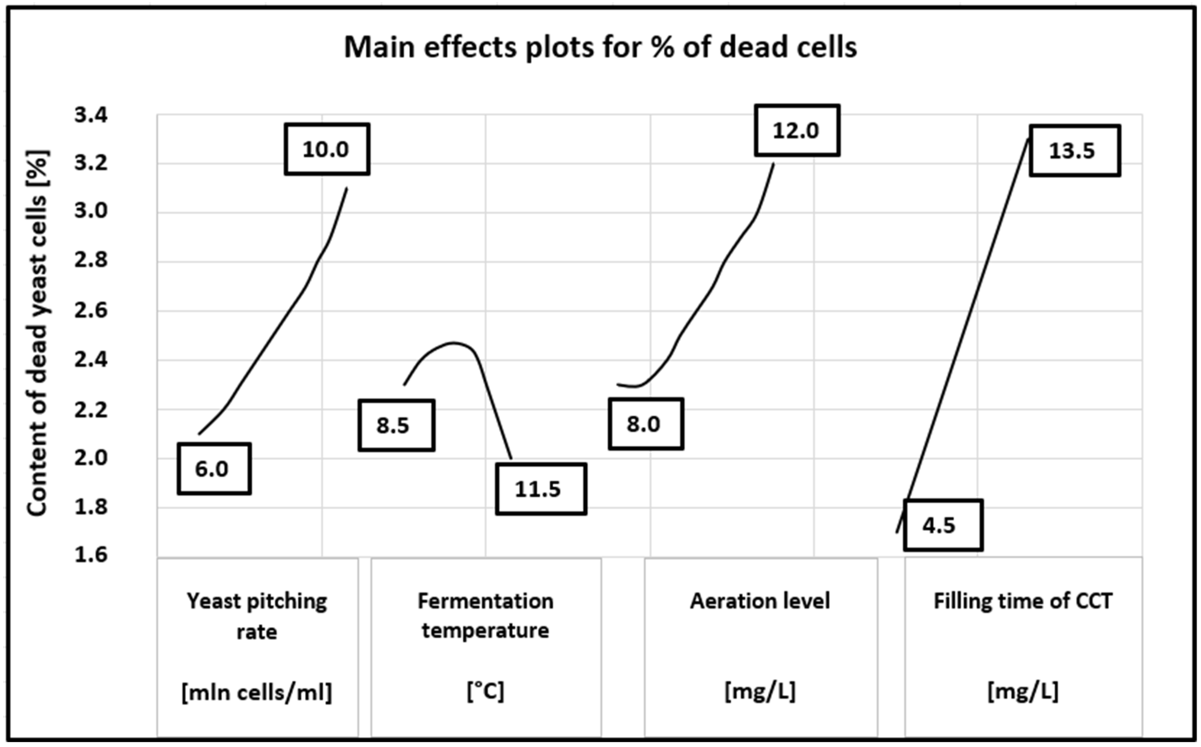 Processes 13 00906 g004