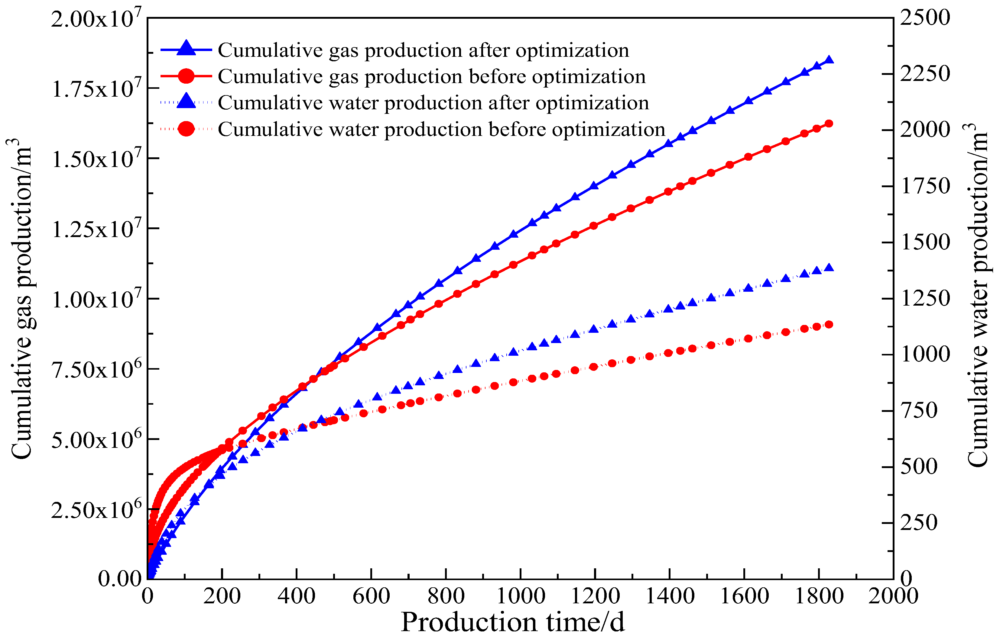 Processes 13 00909 g008