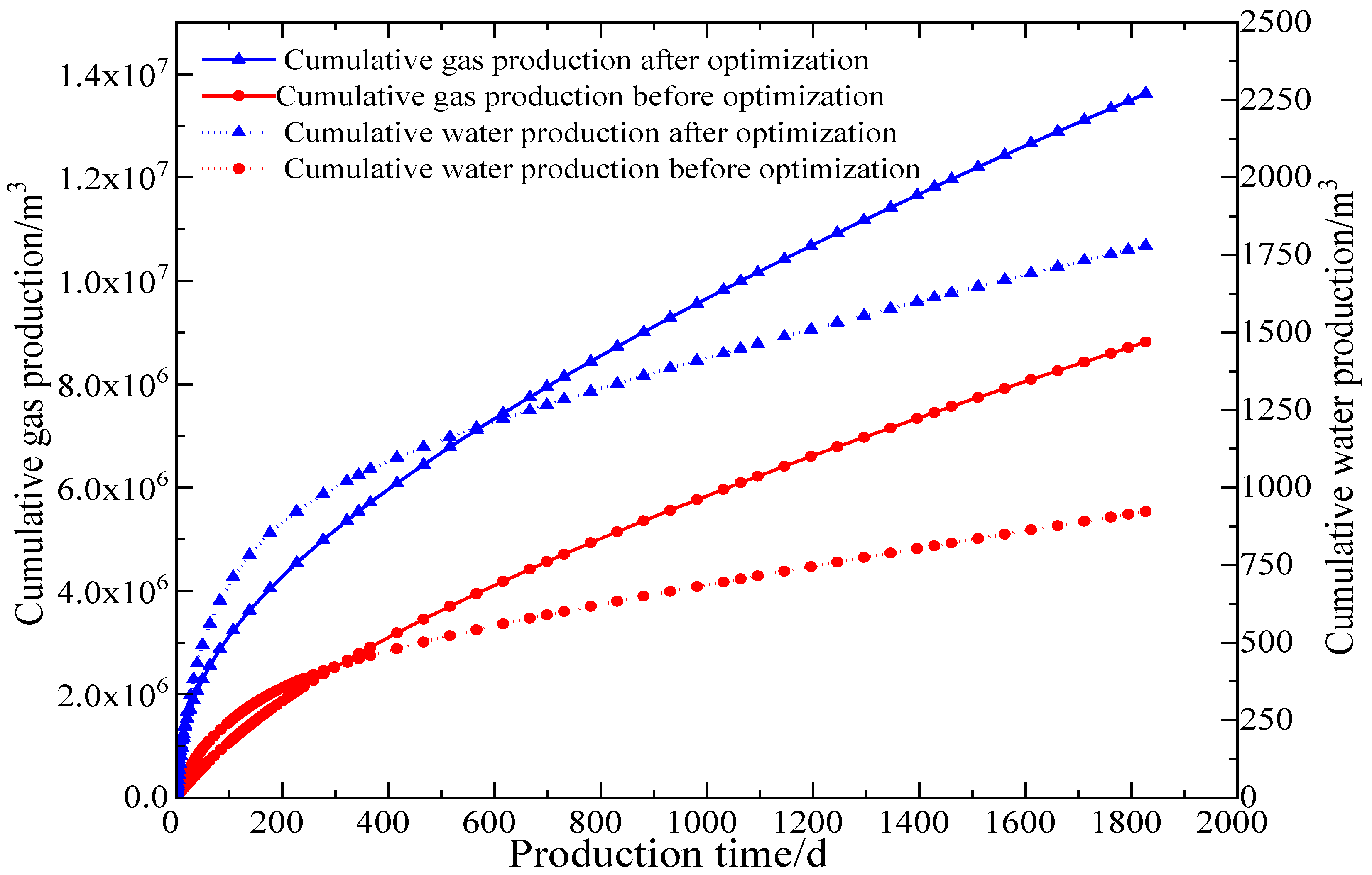 Processes 13 00909 g015