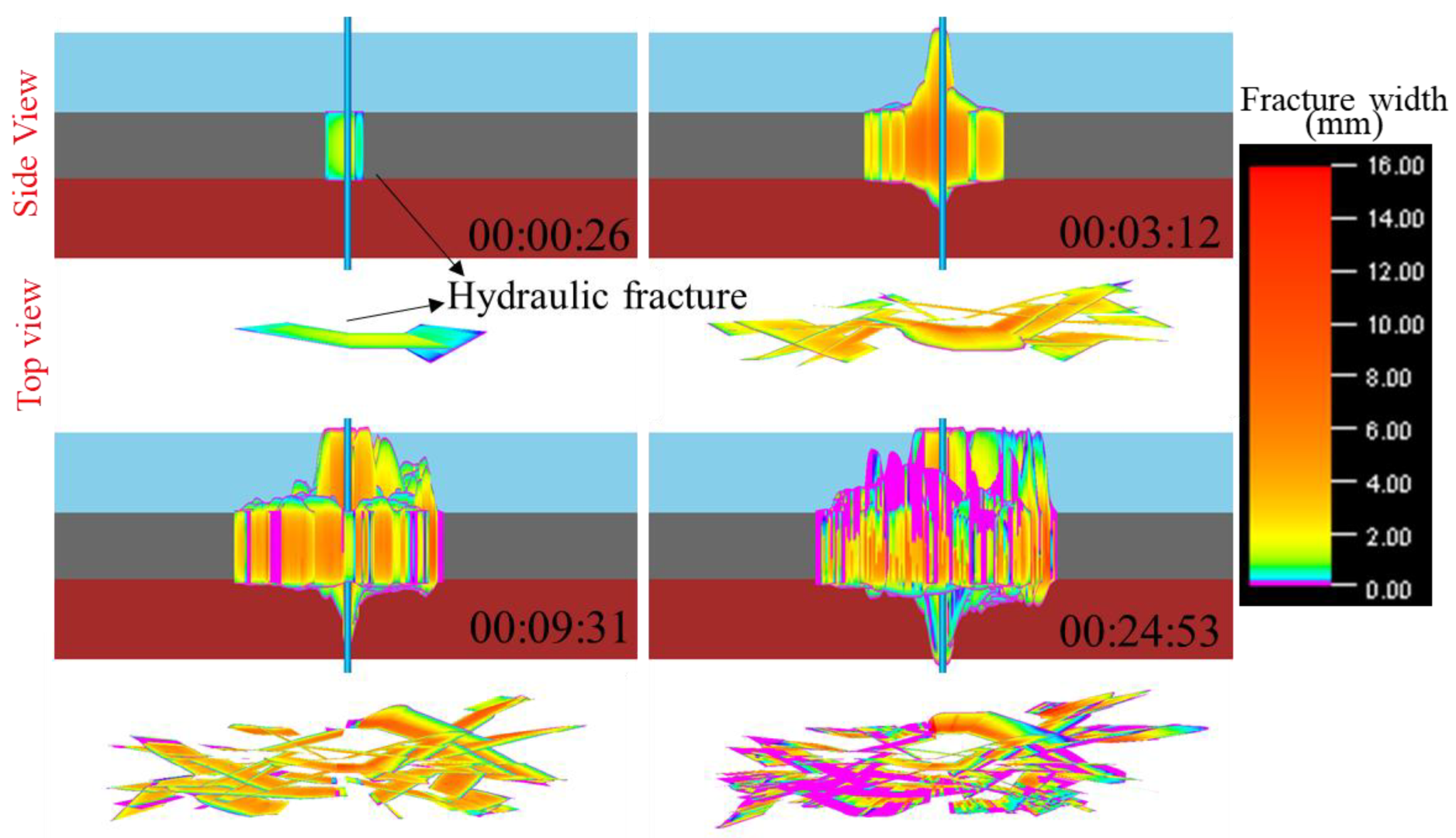 Processes 13 00909 g016