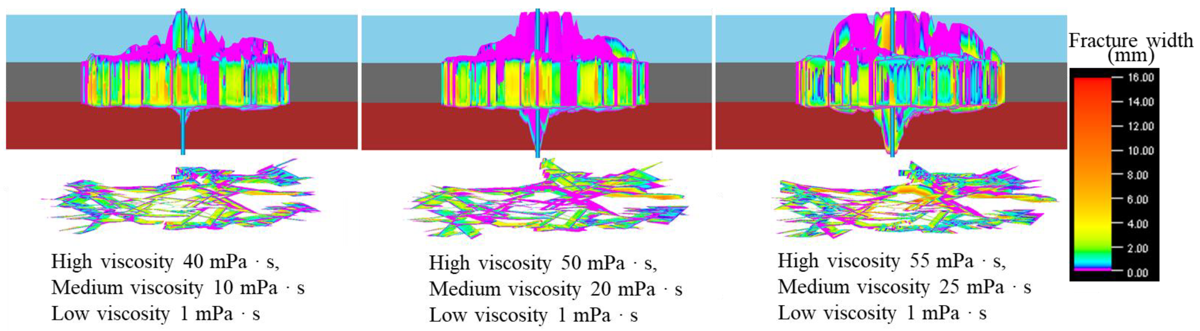 Processes 13 00909 g020
