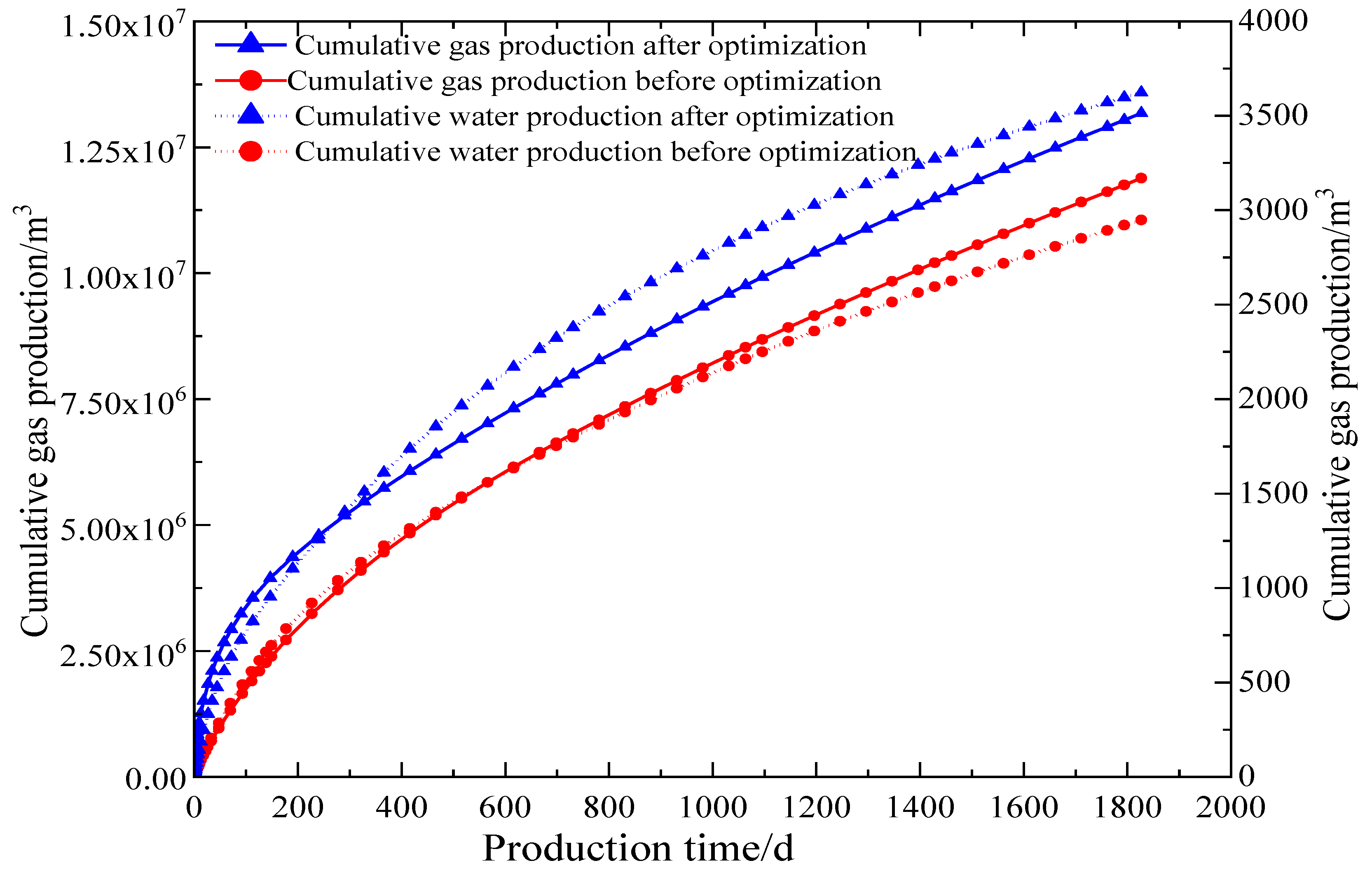 Processes 13 00909 g022