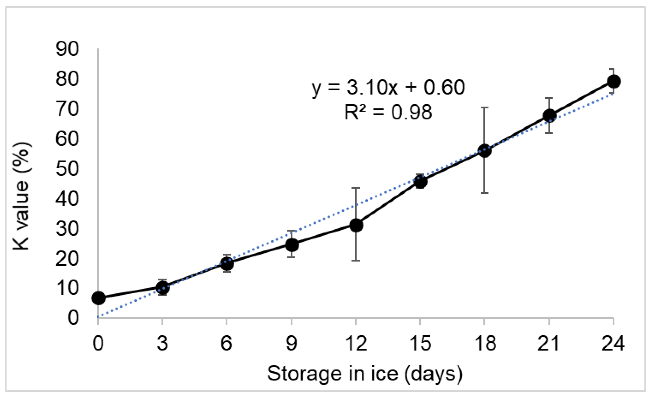 Processes 13 00910 g002