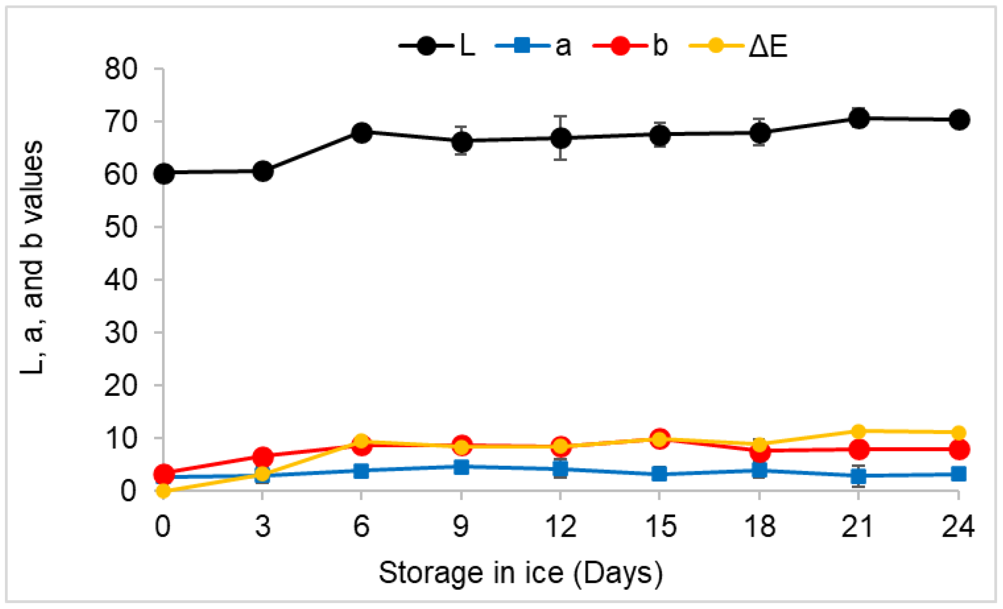 Processes 13 00910 g005