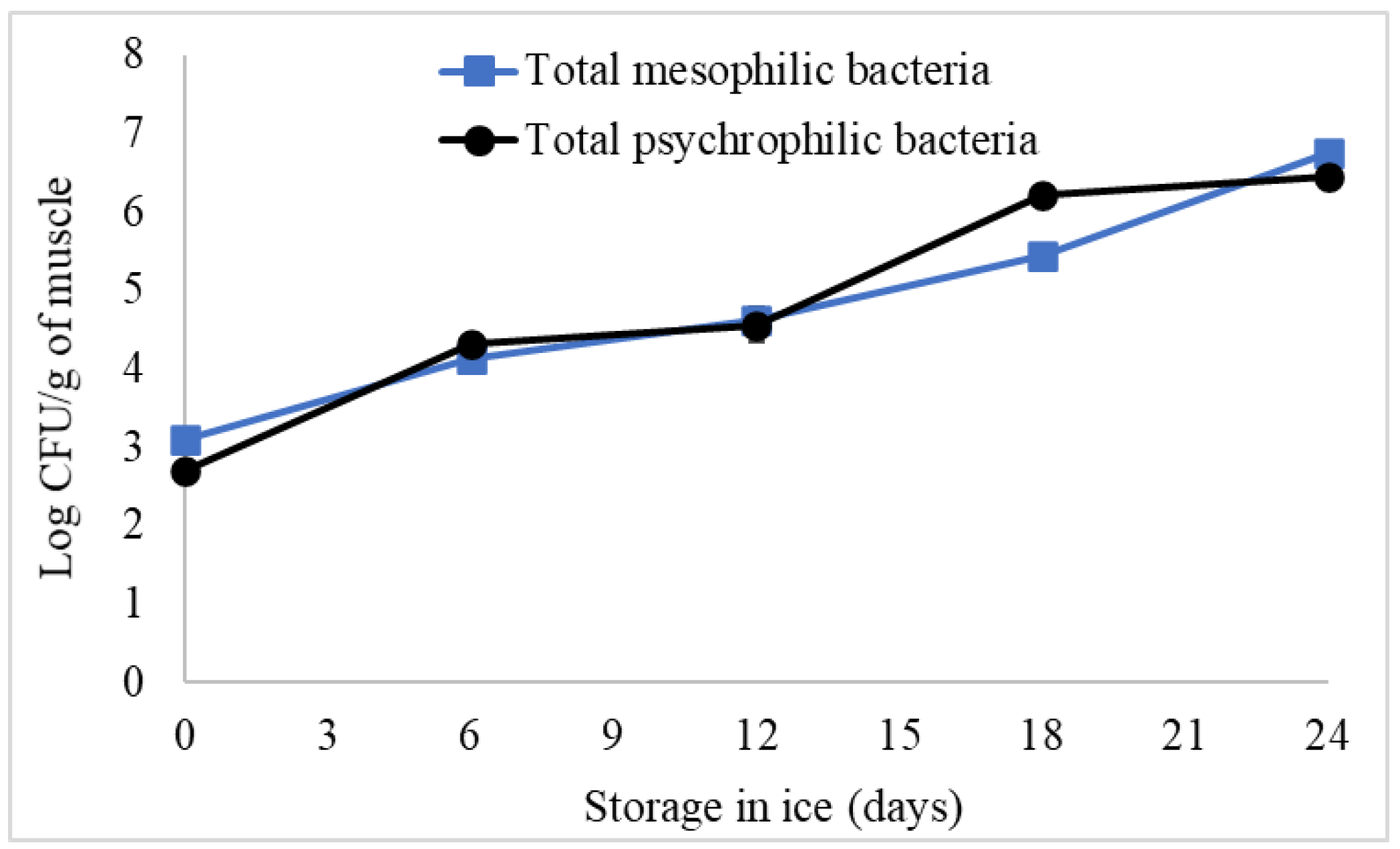 Processes 13 00910 g006