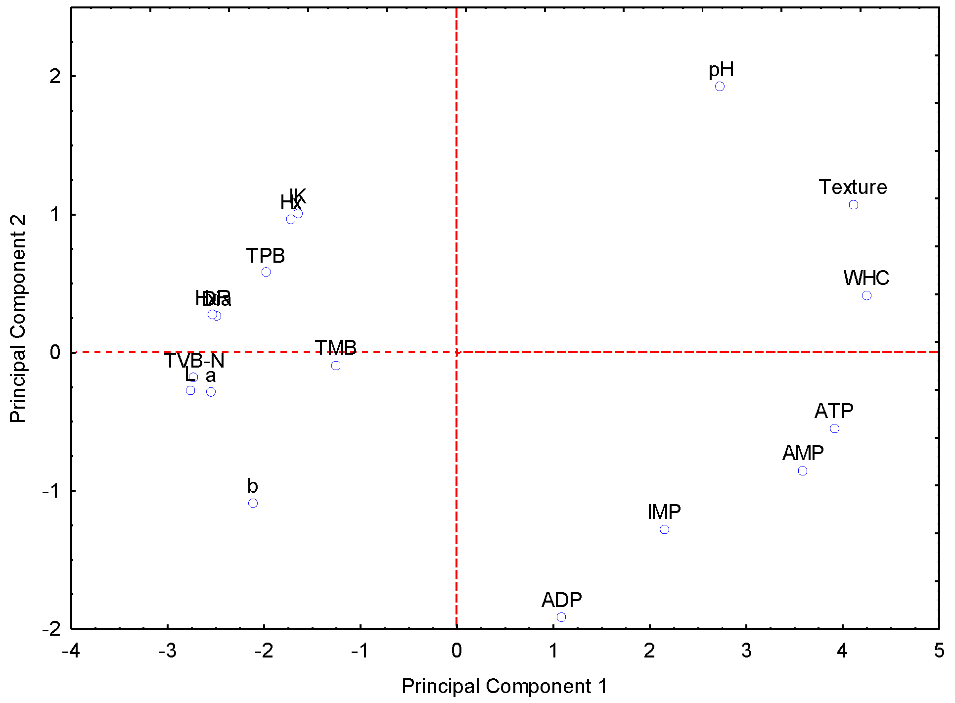 Processes 13 00910 g007