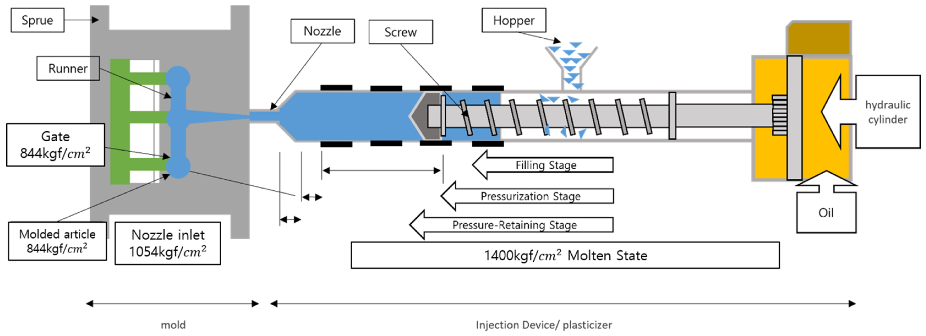 Processes 13 00912 g001