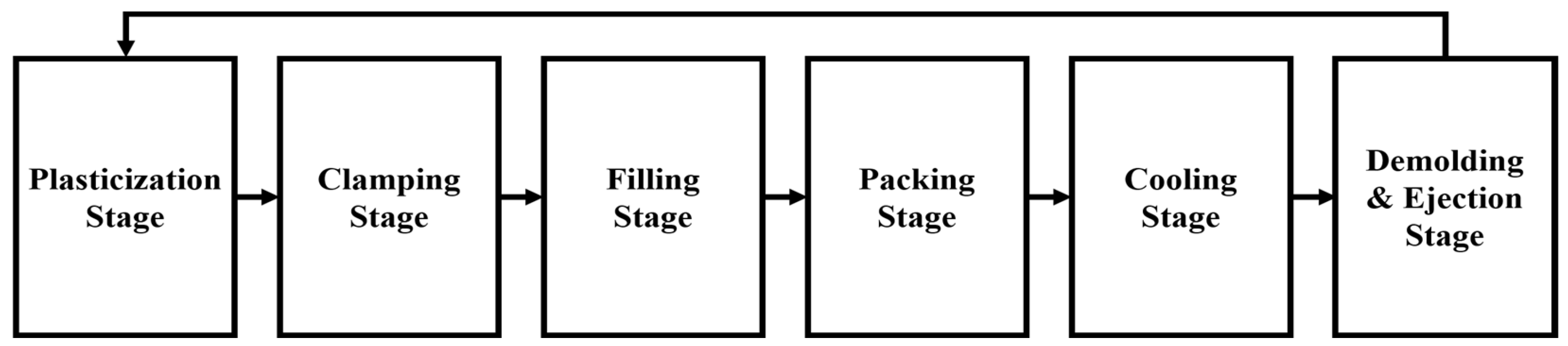 Processes 13 00912 g002