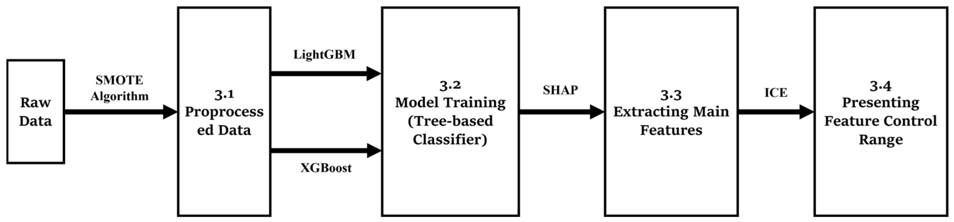Processes 13 00912 g004