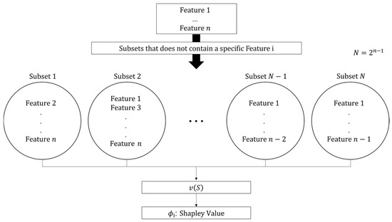 Processes 13 00912 g006