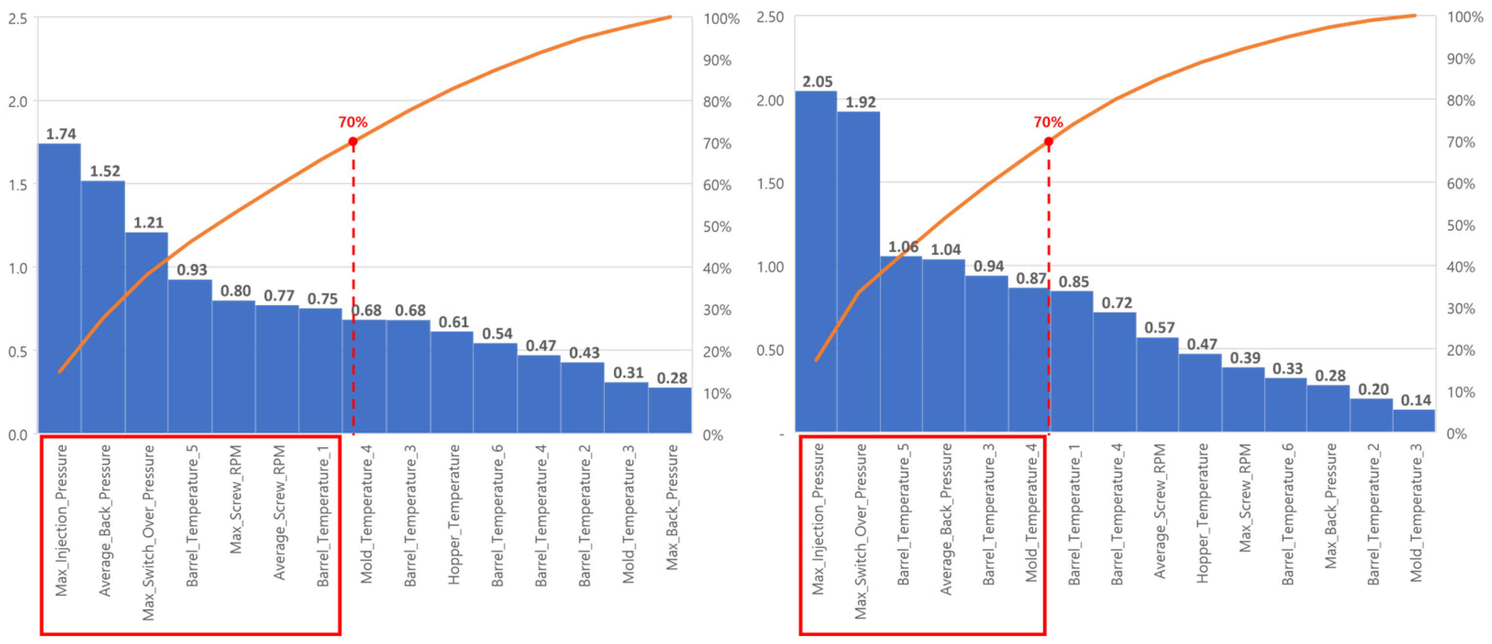 Processes 13 00912 g008