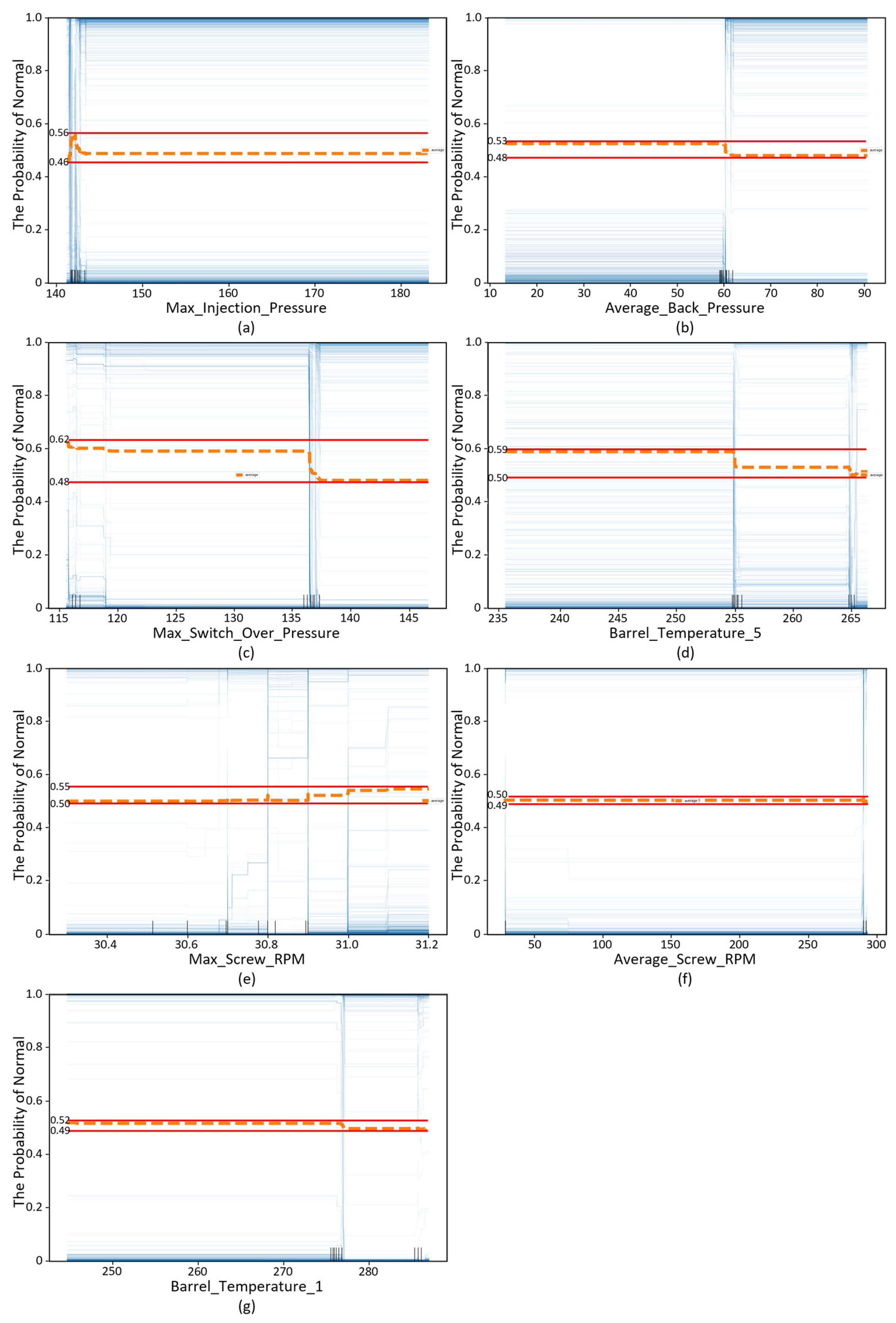 Processes 13 00912 g009