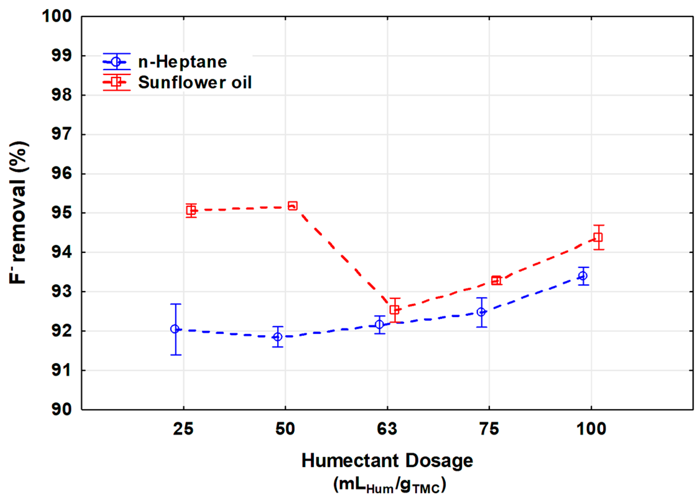 Processes 13 00913 g002