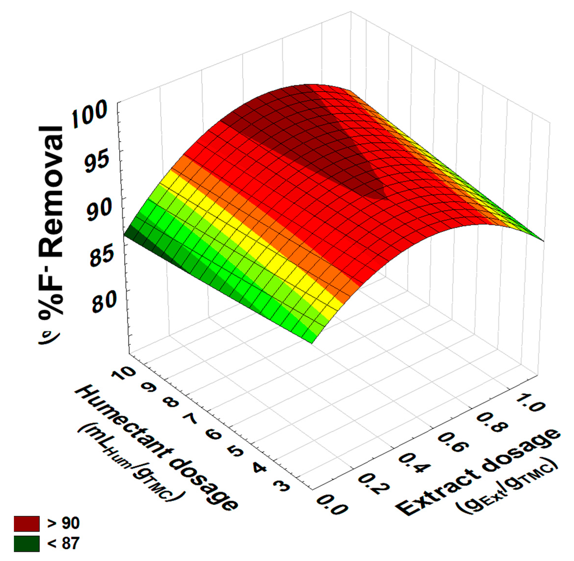 Processes 13 00913 g003