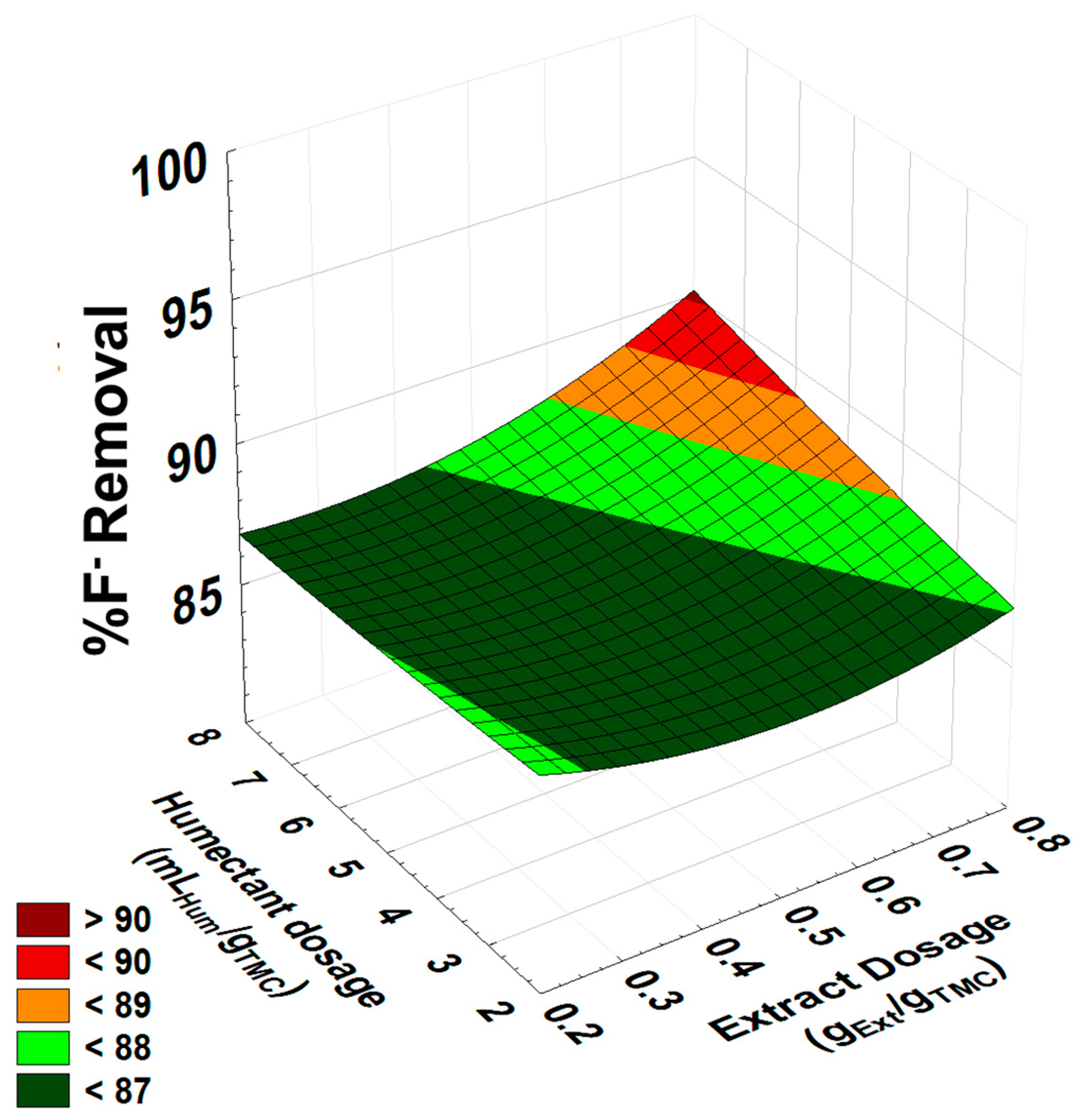 Processes 13 00913 g004