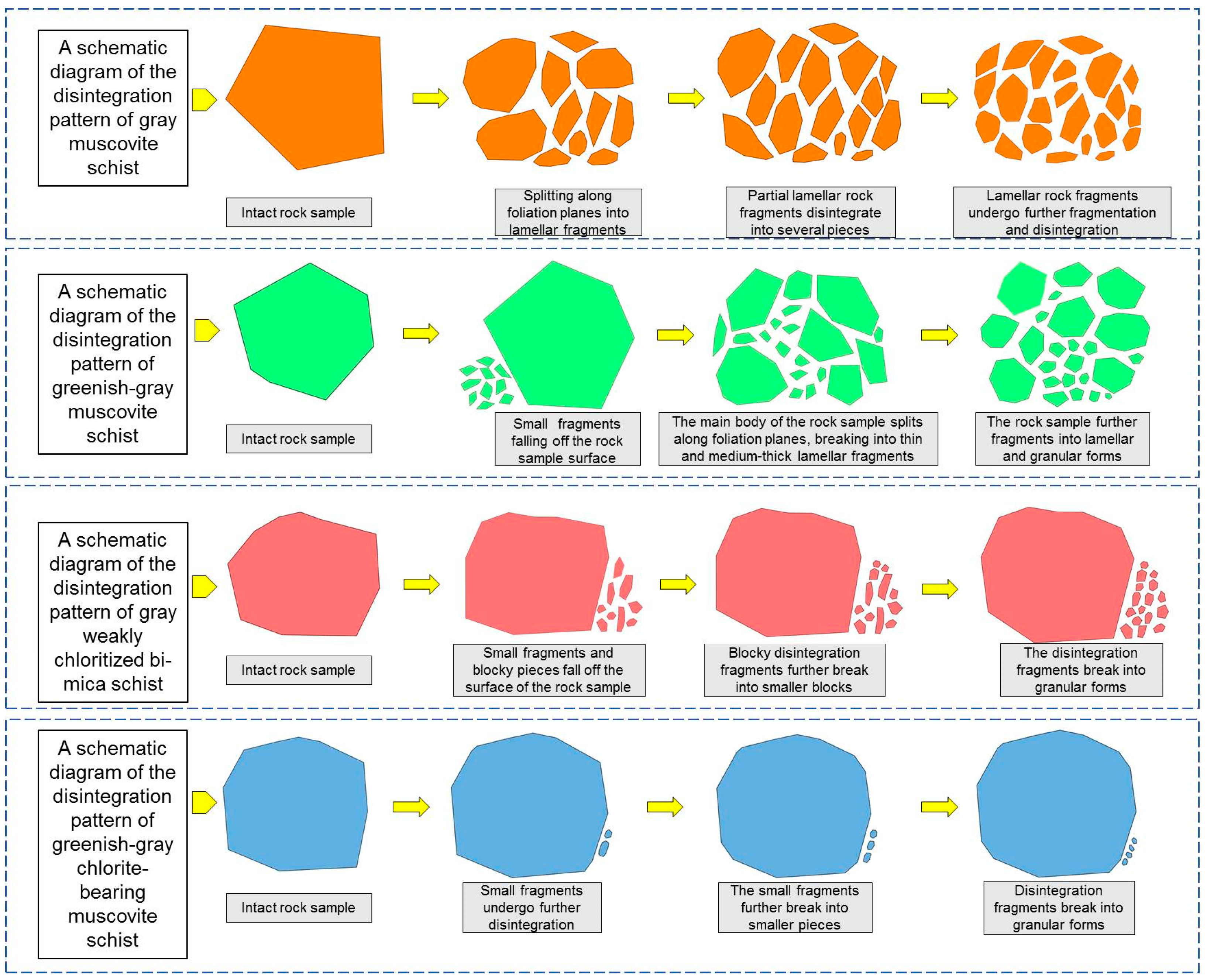 Processes 13 00915 g009