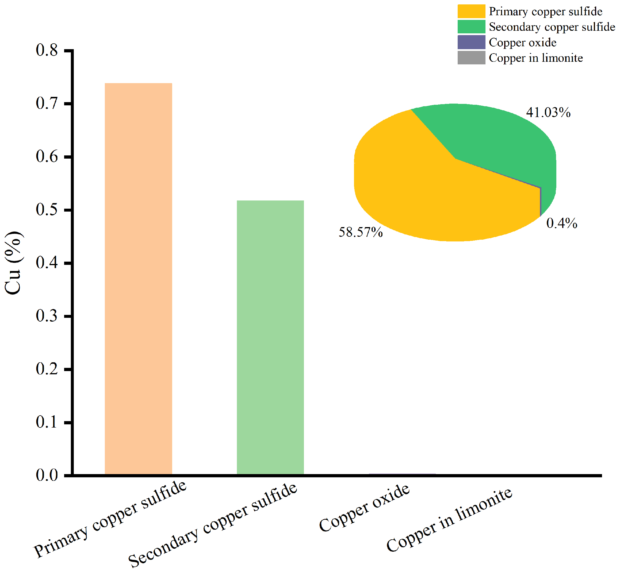 Processes 13 00918 g003
