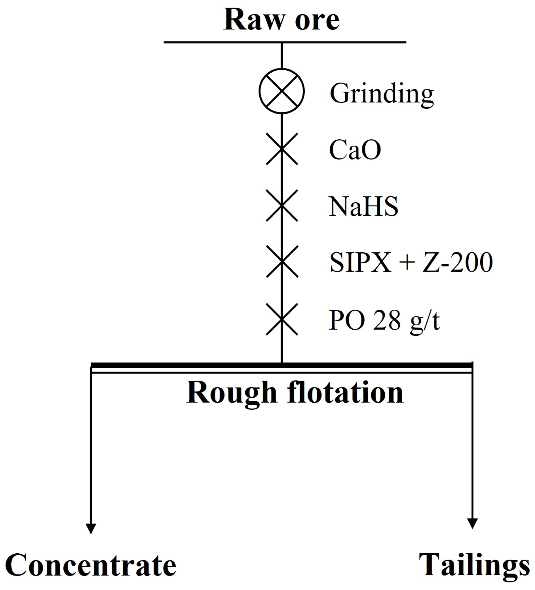 Processes 13 00918 g007