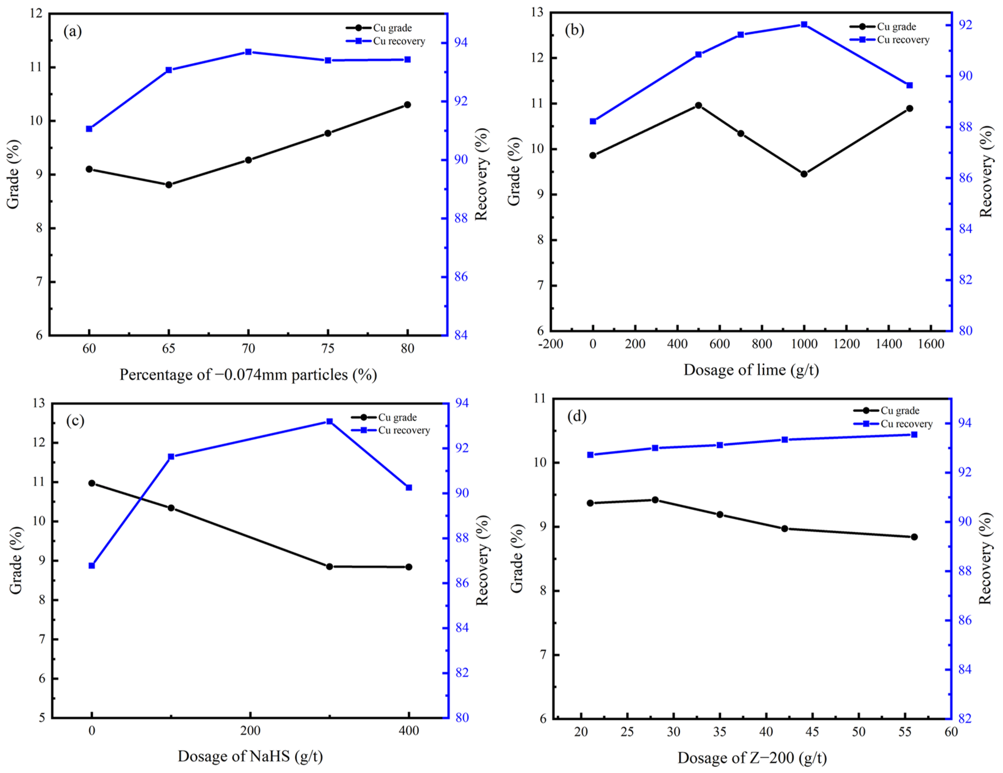 Processes 13 00918 g008