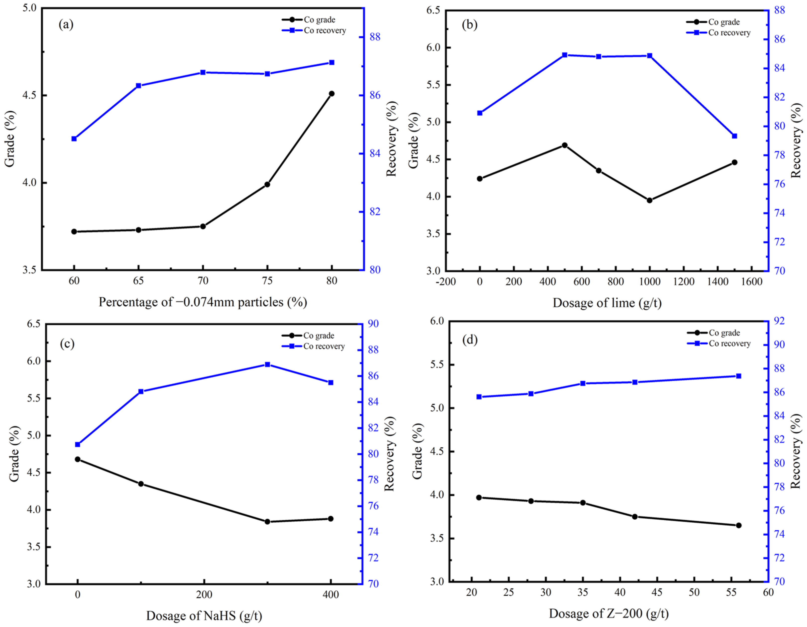 Processes 13 00918 g009