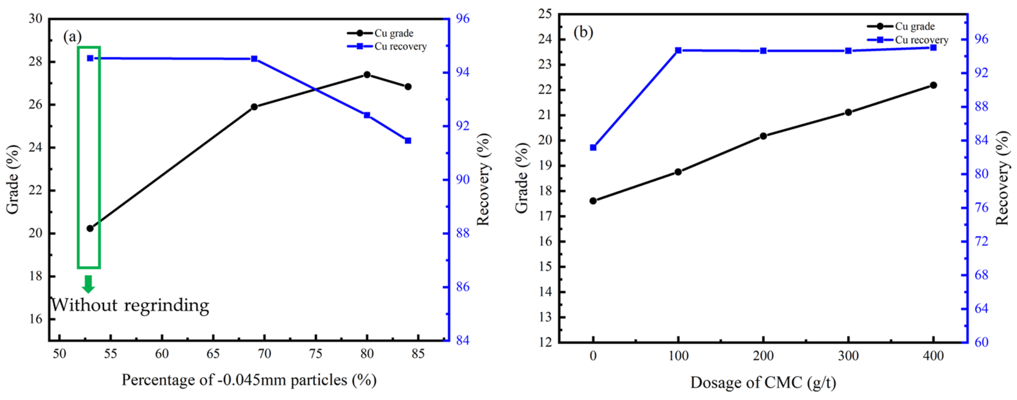 Processes 13 00918 g013
