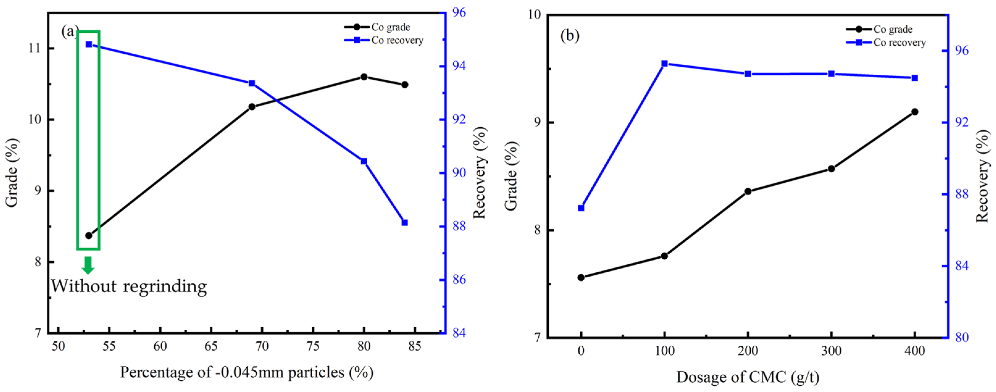 Processes 13 00918 g014