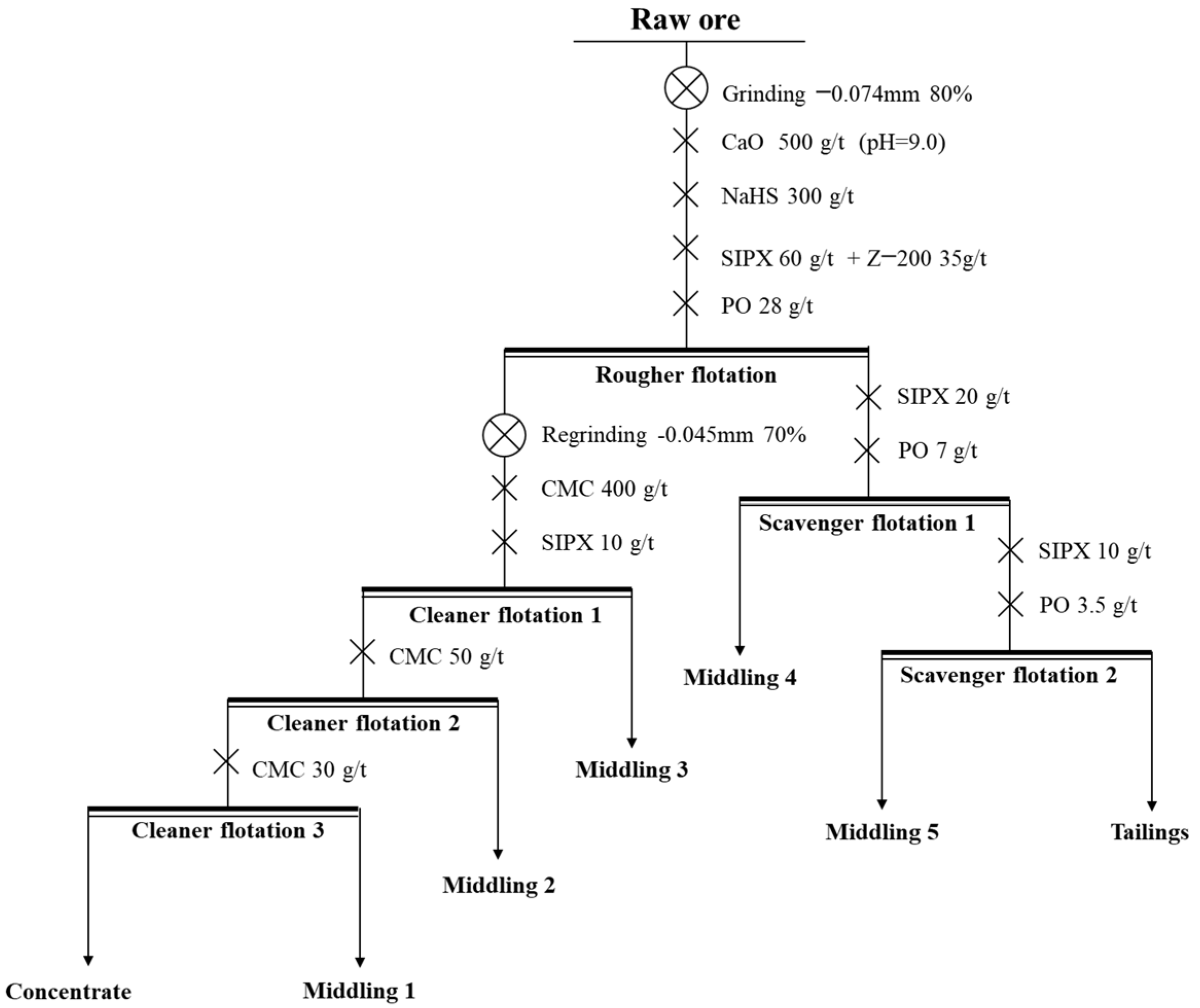 Processes 13 00918 g015