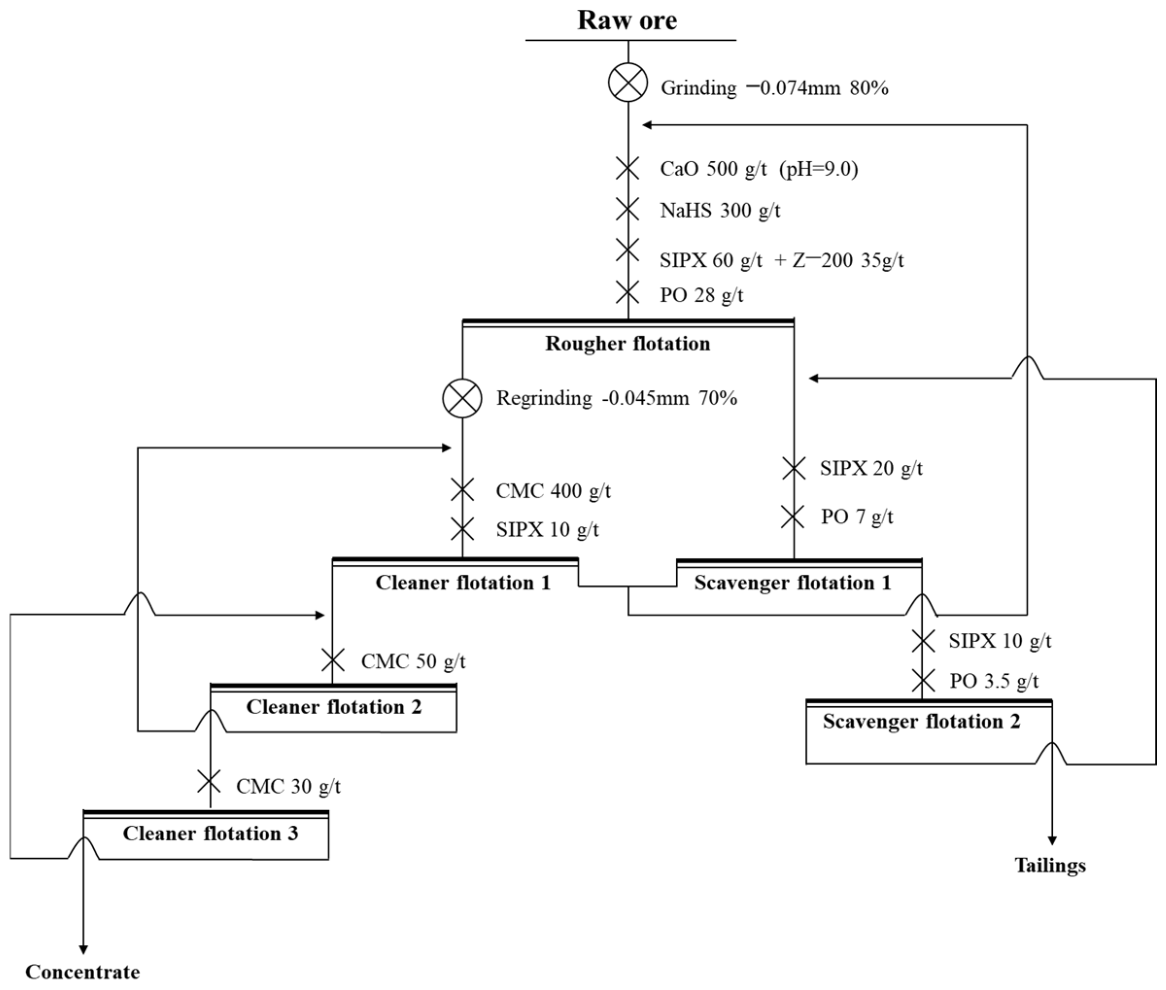 Processes 13 00918 g016