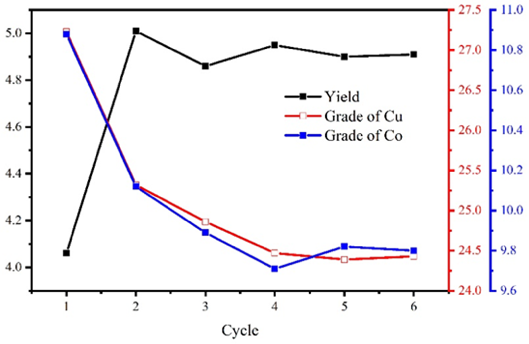 Processes 13 00918 g017