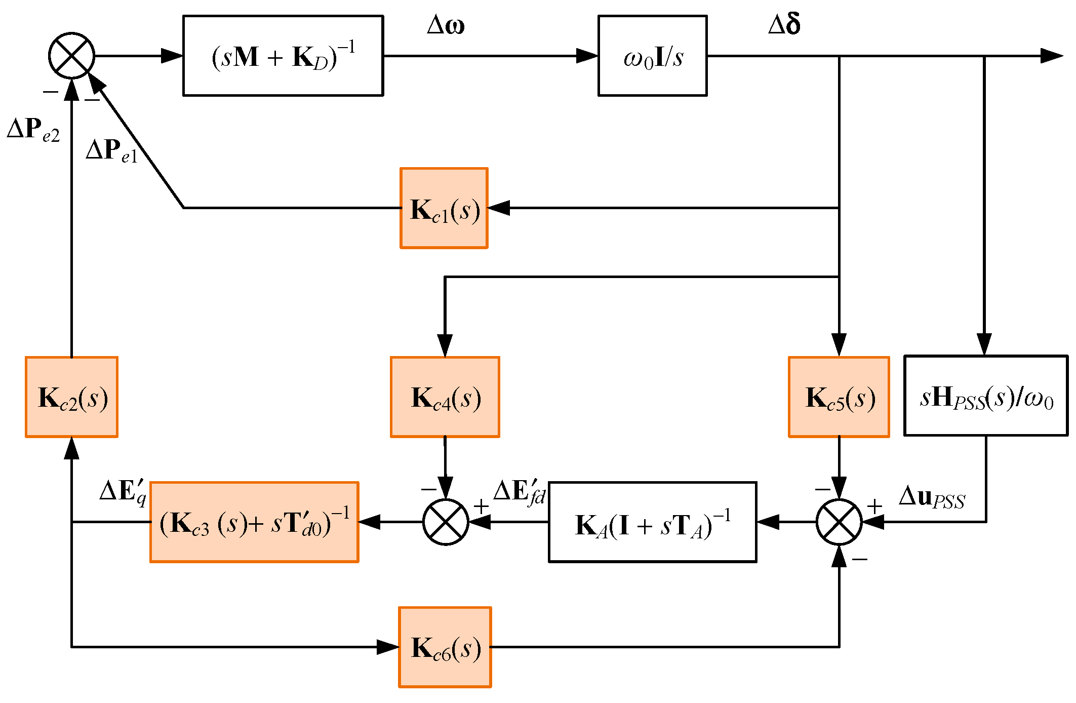 Processes 13 00920 g001